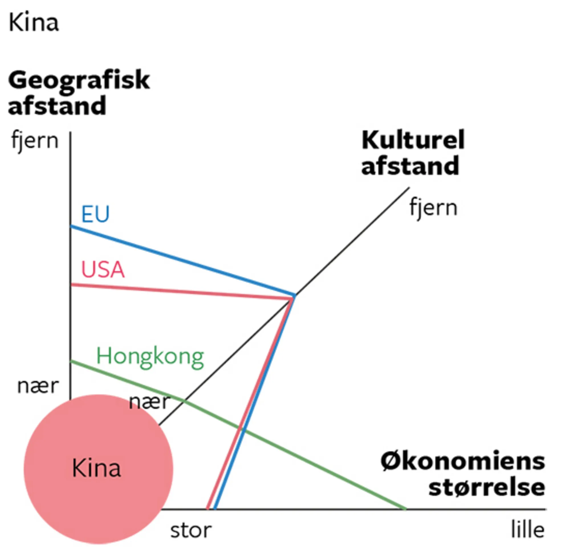16.16B Den udvidede gravitationsmodel til forklaring af Kinas eksportpartnere
