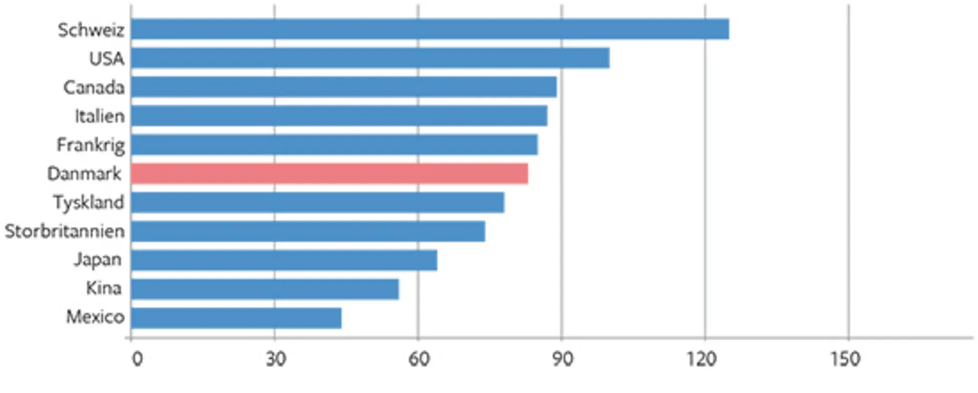 16.22 Big Mac Index 2016