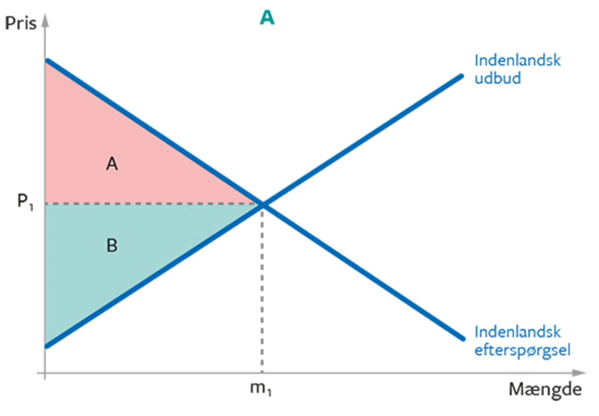 16.23A Virkninger af told: Dødvægtstab