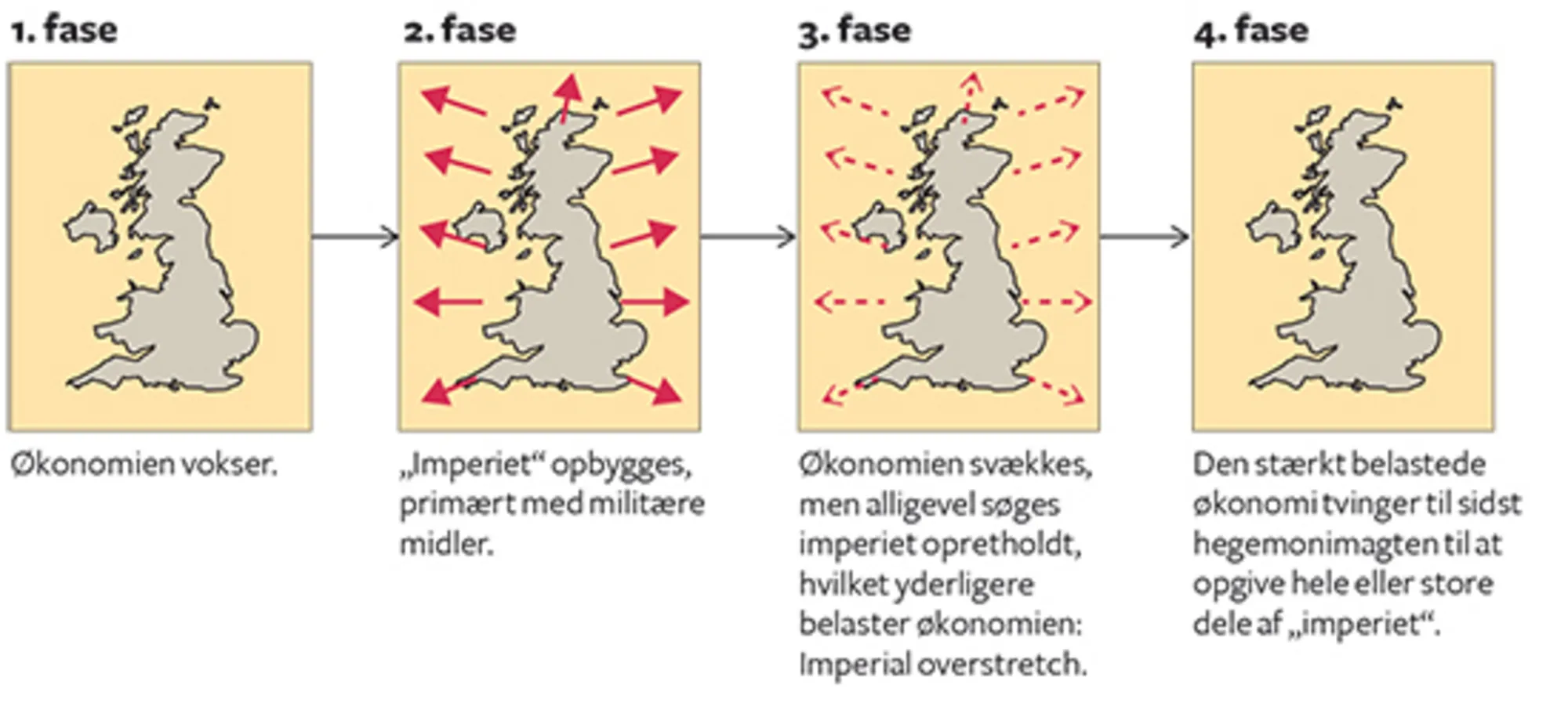 16.2 Paul Kennedys hegemoniteori