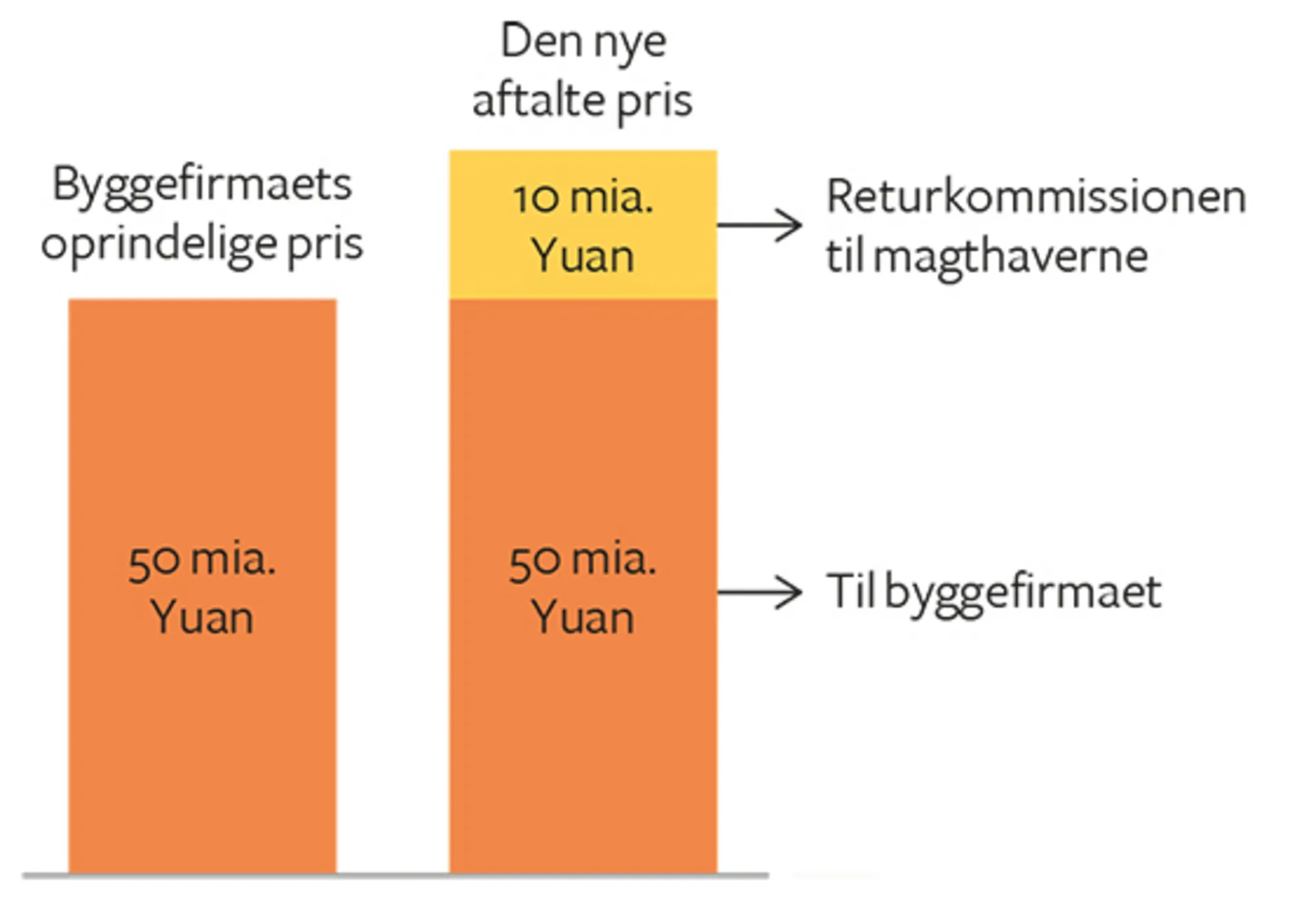 16.7 Returkommissionmekanismen