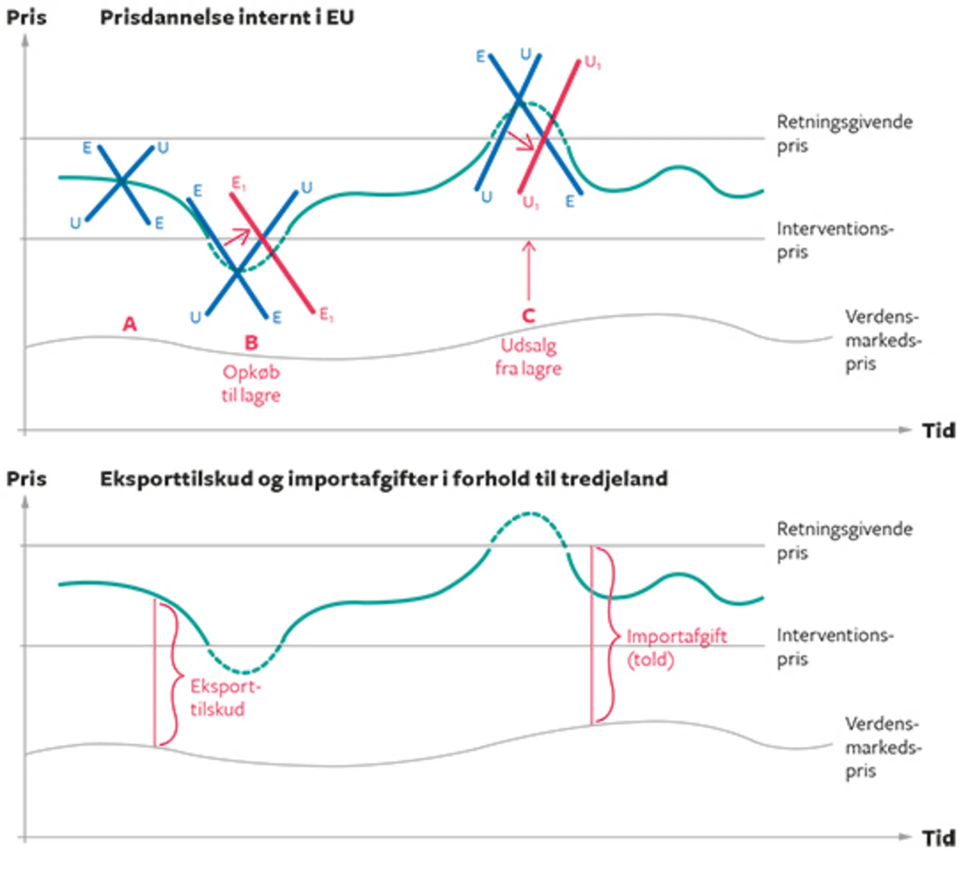 17.14 EF's landbrugsordninger