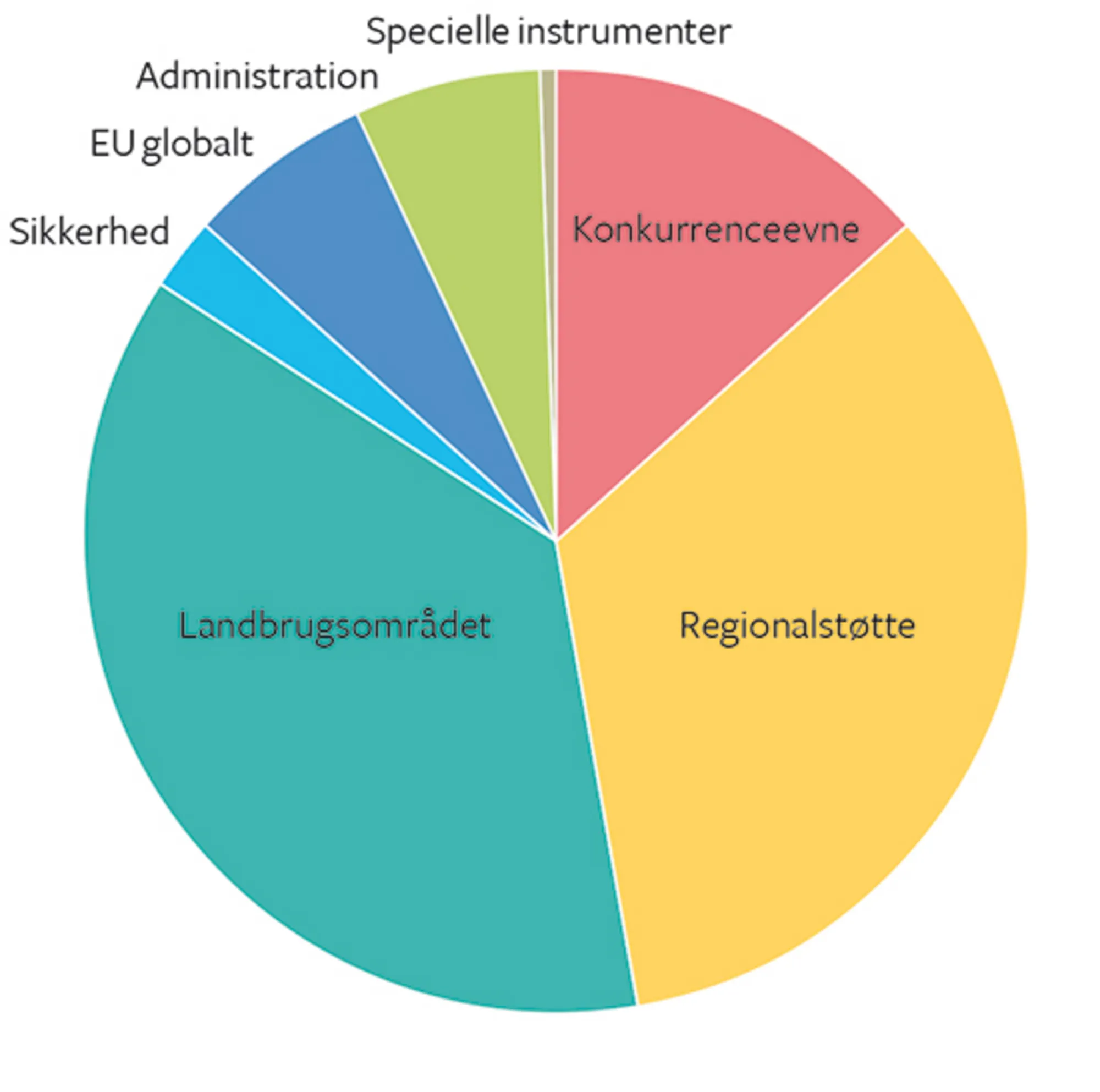 17.15 EU's budget 2017