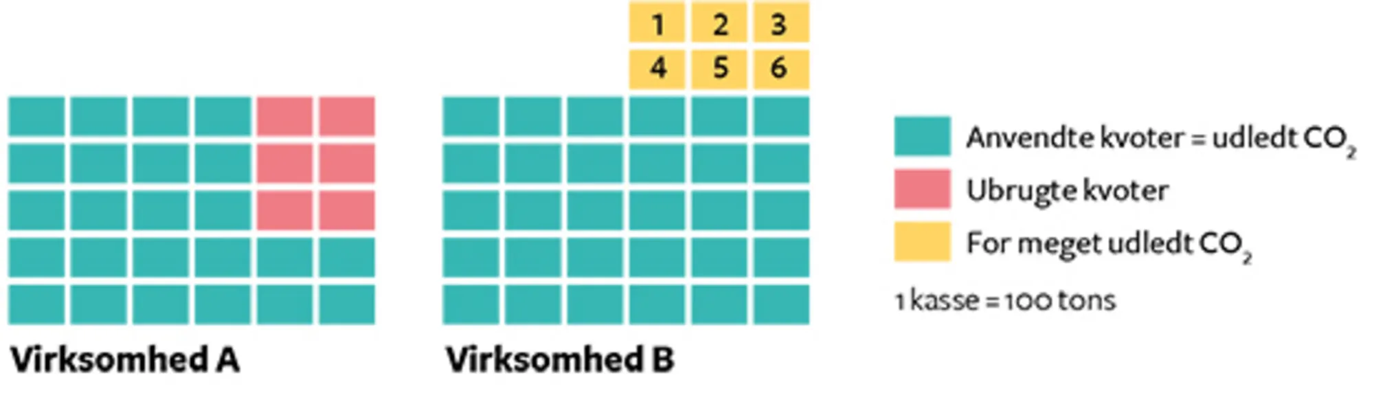 17.17B EU's system med omsættelige kvoter for CO2-udledning 2017