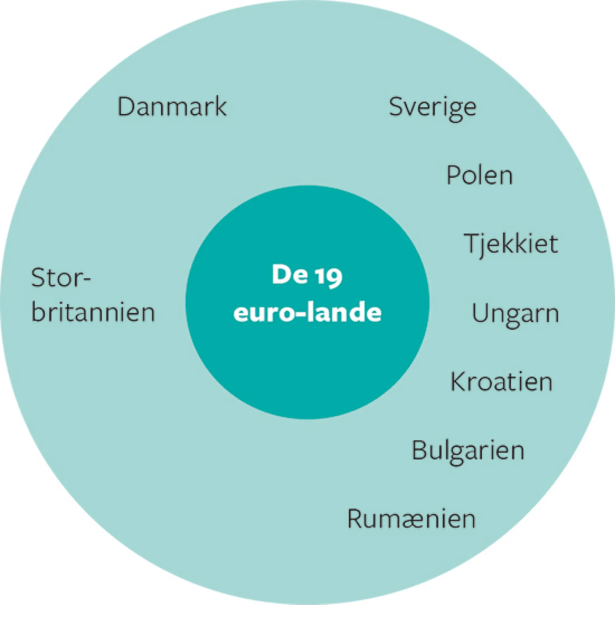 17.19 Kerne og periferi i EU