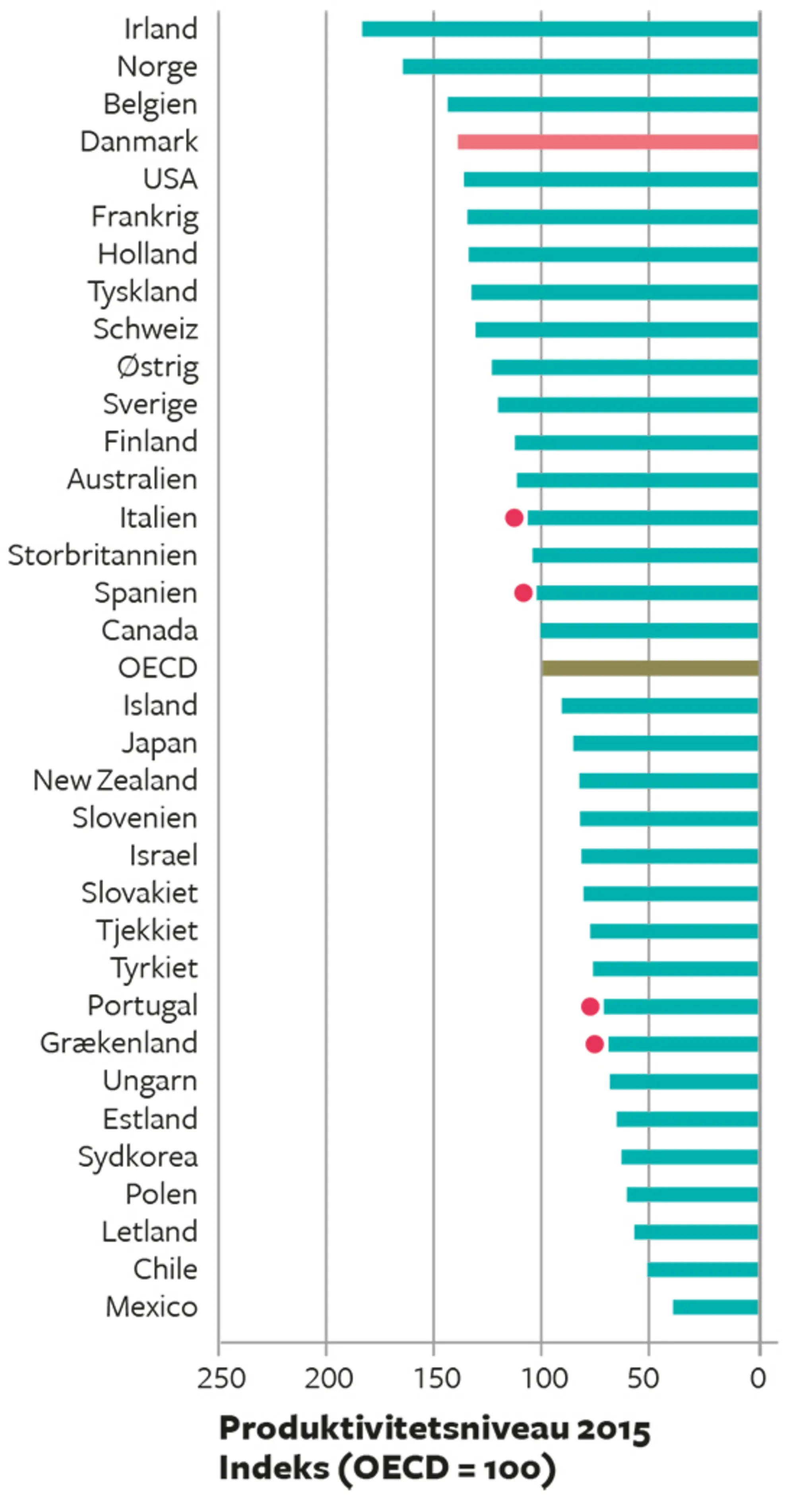 18.4A Produktivitetsniveau 2015 og gennemsnitlig årlig real produktivitetsvækst 2006-2015