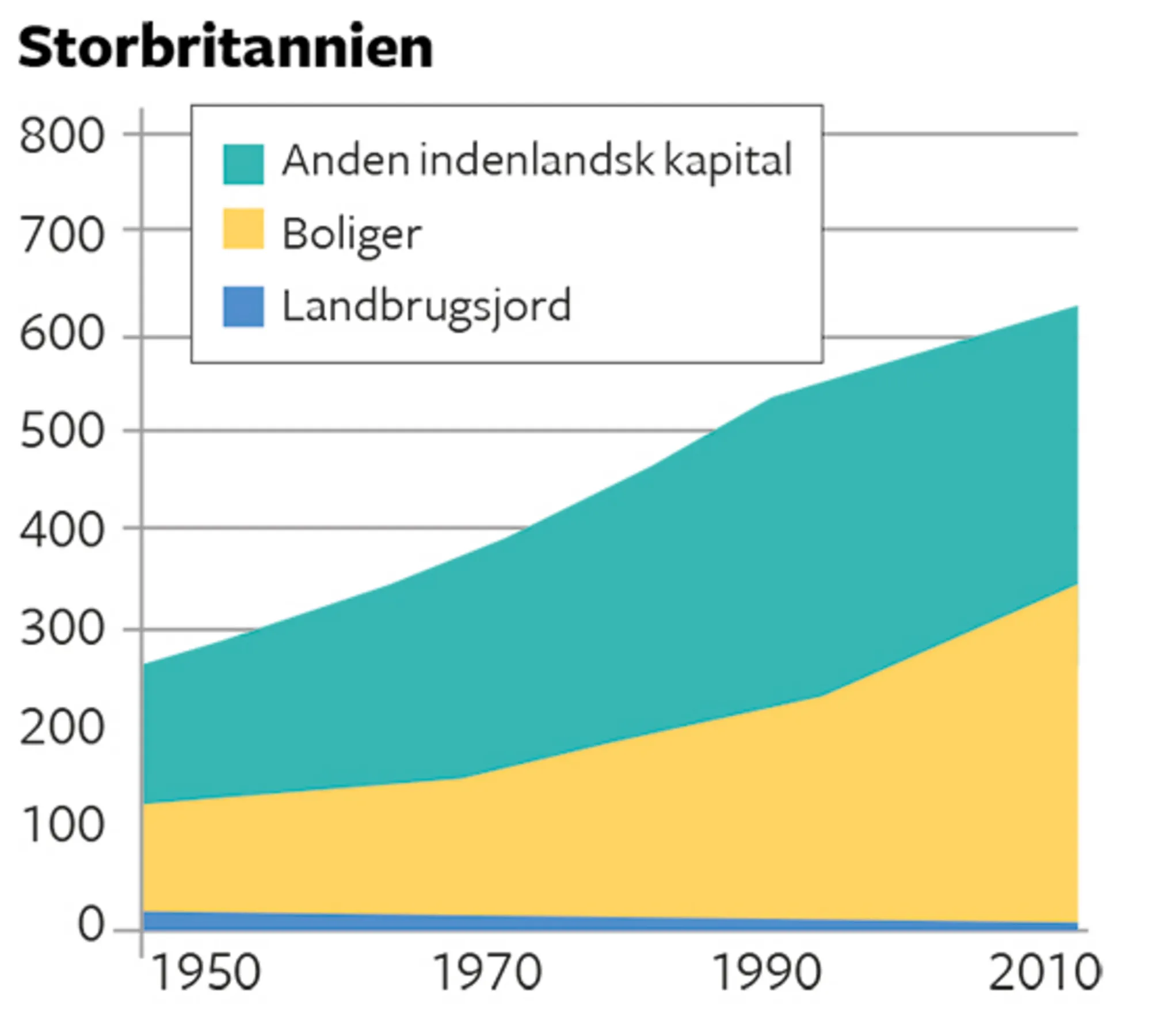 18.7A Den private kapitalbeholdnings værdi i forhold til nationalindkomsten i Storbritannien og Fran