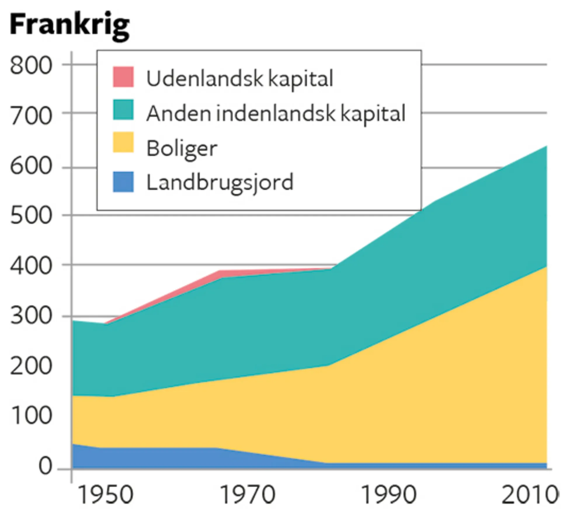 18.7B Den private kapitalbeholdnings værdi i forhold til nationalindkomsten i Storbritannien og Fran