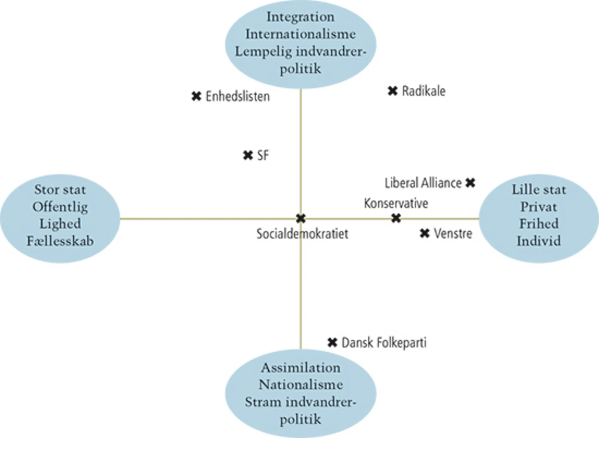 2.0 Den to-dimensionale højre-venstre-skala