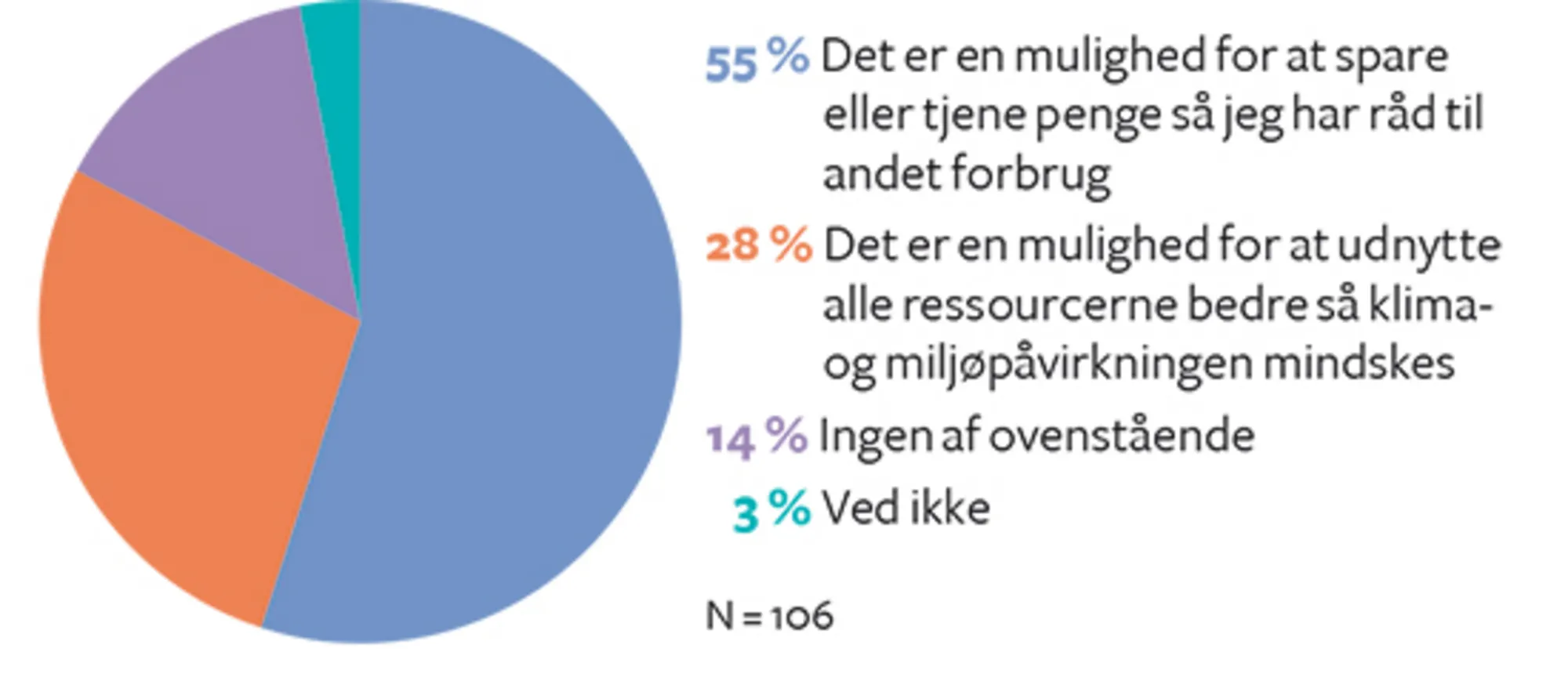 2.12 Hvad er den vigtigste grund til at deltage i deleøkonomien?
