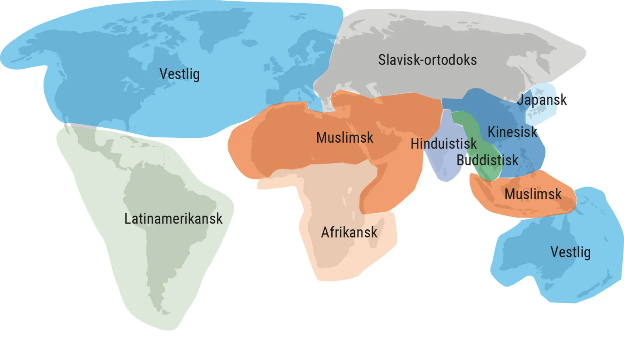 Figur 2.11. Huntingtons civilisationer
