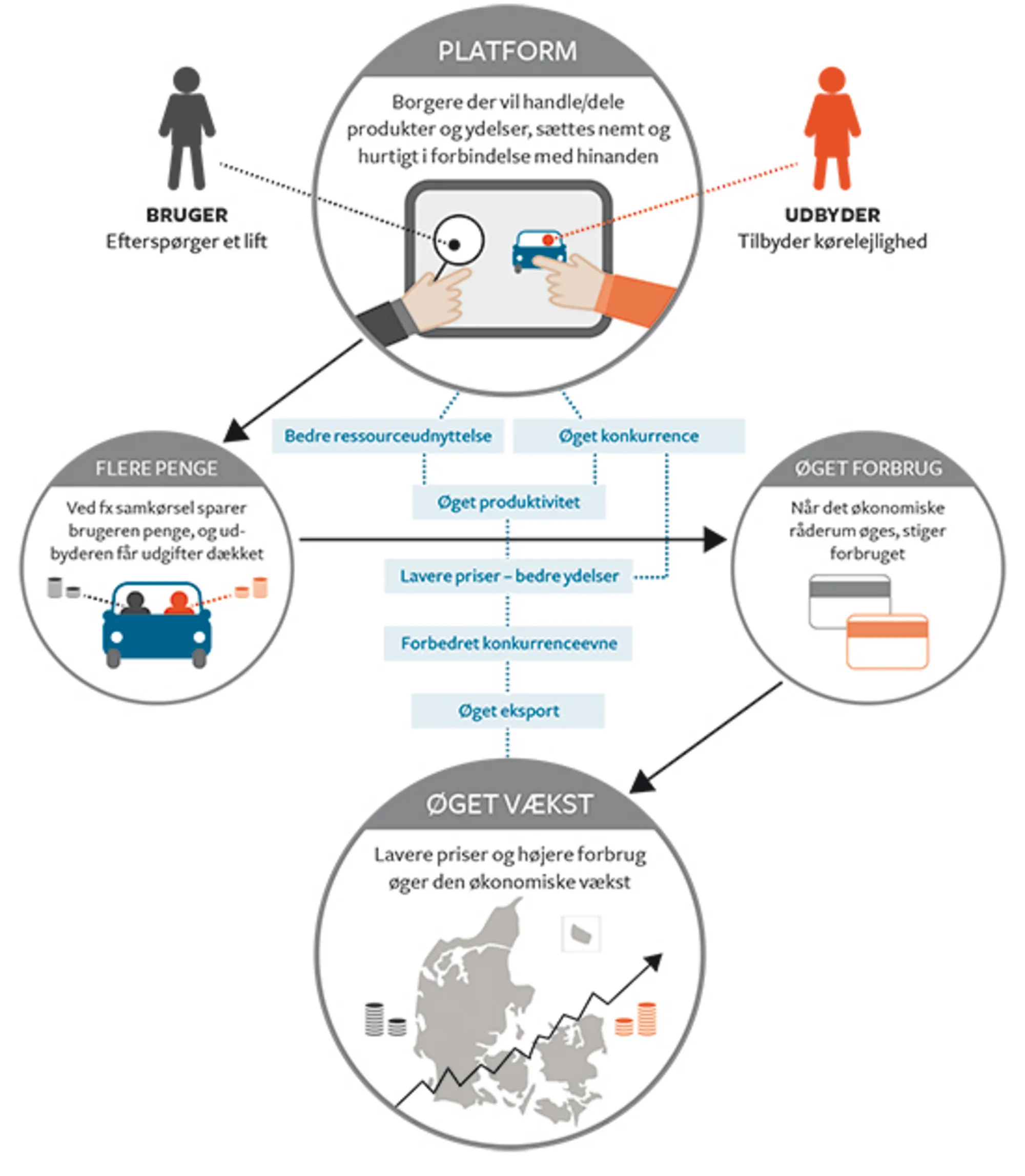 2.11 Deleøkonomiens muligheder