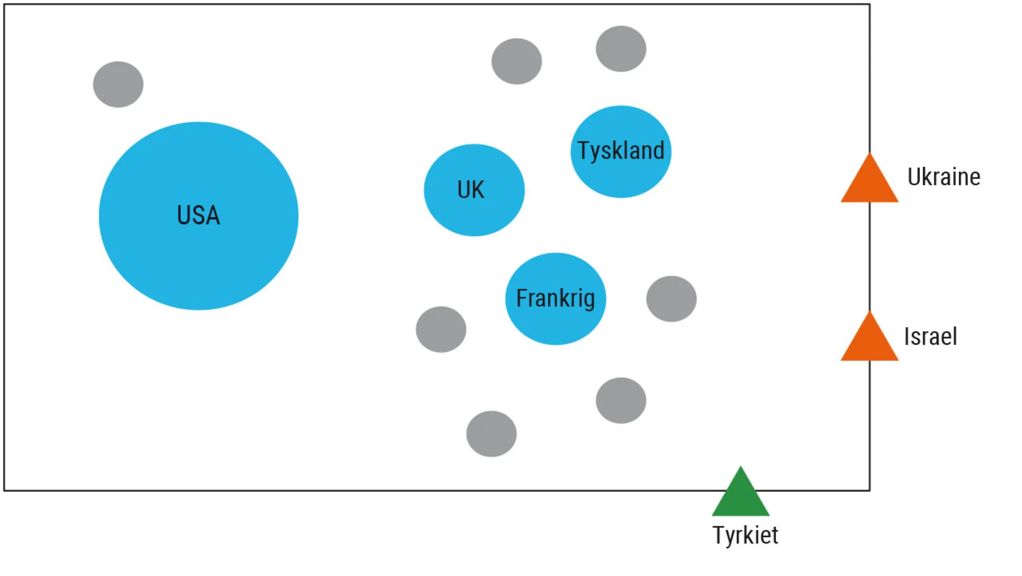 Figur 2.12. Den vestlige civilisations struktur