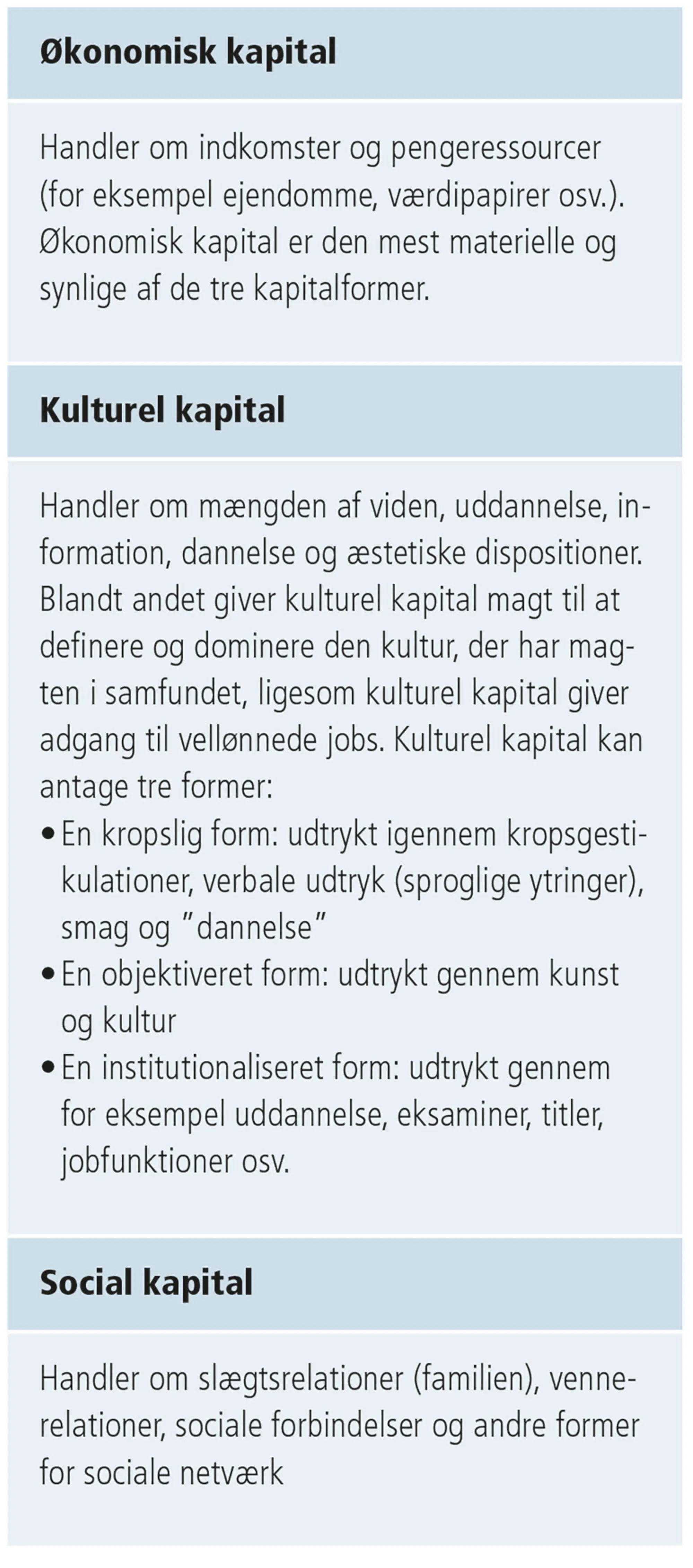 Figur 2.12: Bourdieus kapitalformer