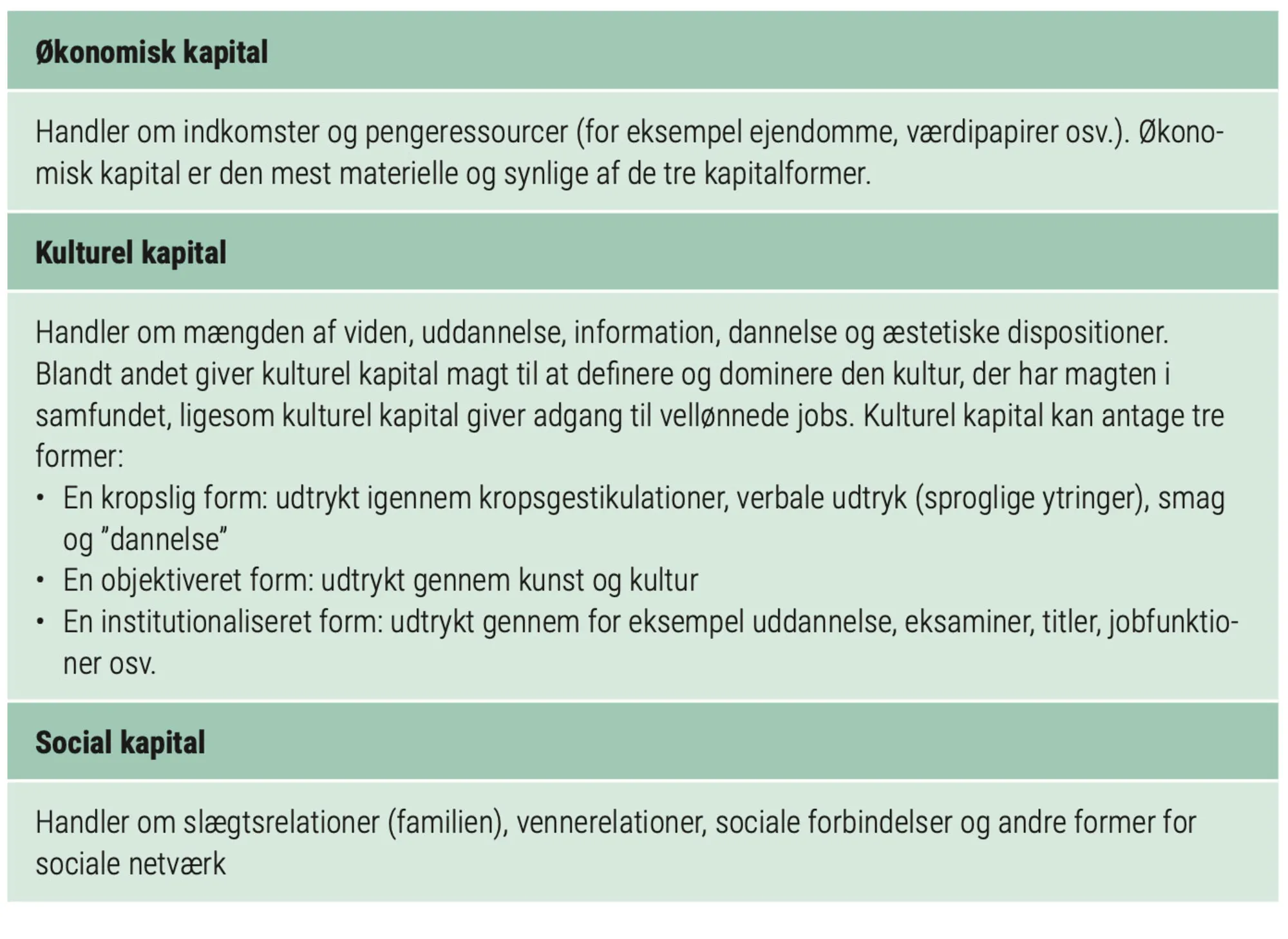 Figur 2.12: Bourdieus kapitalformer