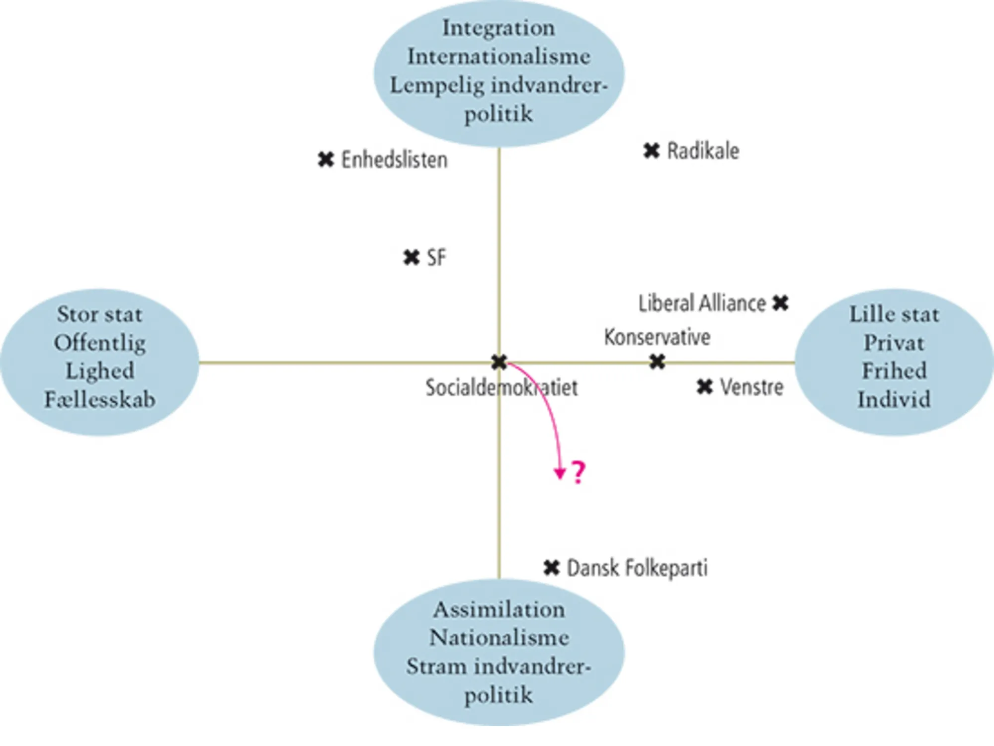 2.12 Den to-dimensionale højre-venstre-skala