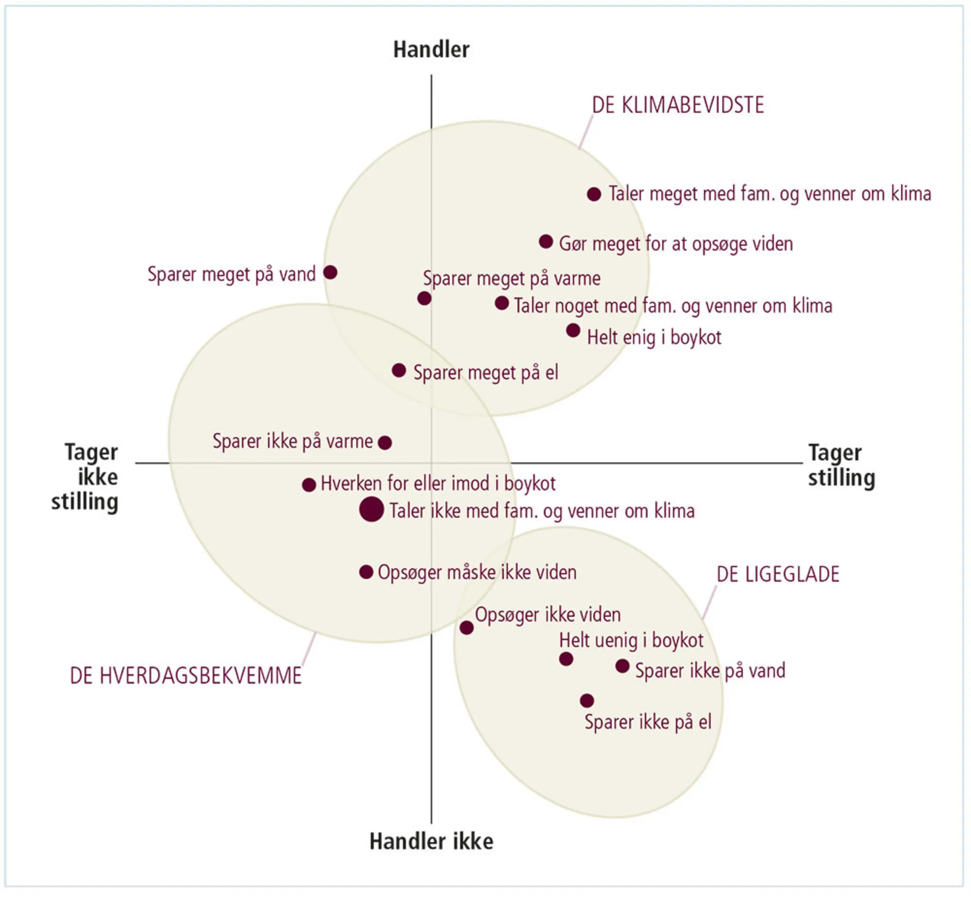Figur 2.13: Det generelle klimafelt
