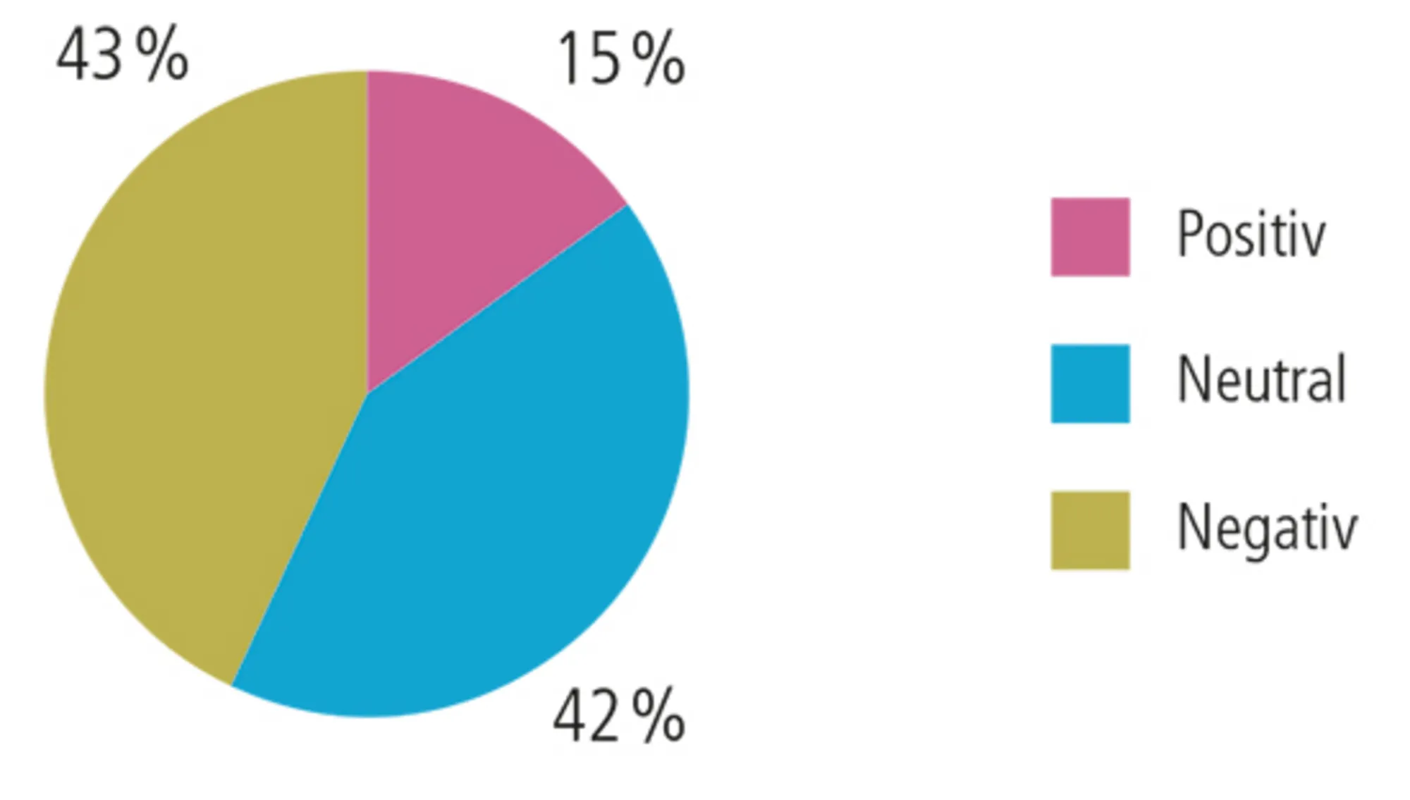 2.13 Artikler om indvandrere i danske dagblade i 2009-2010. Procent