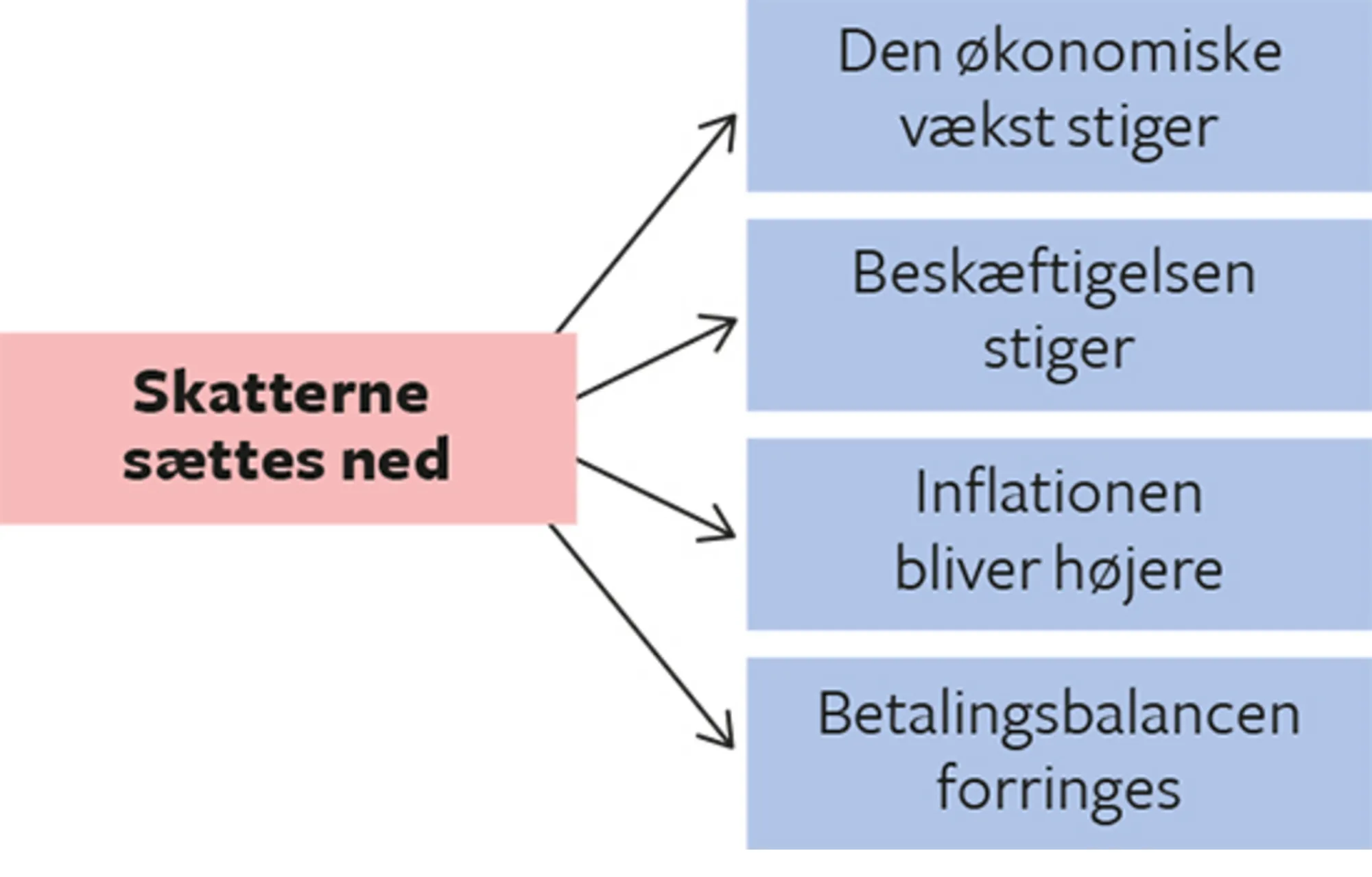 2.13 Grafisk model 1