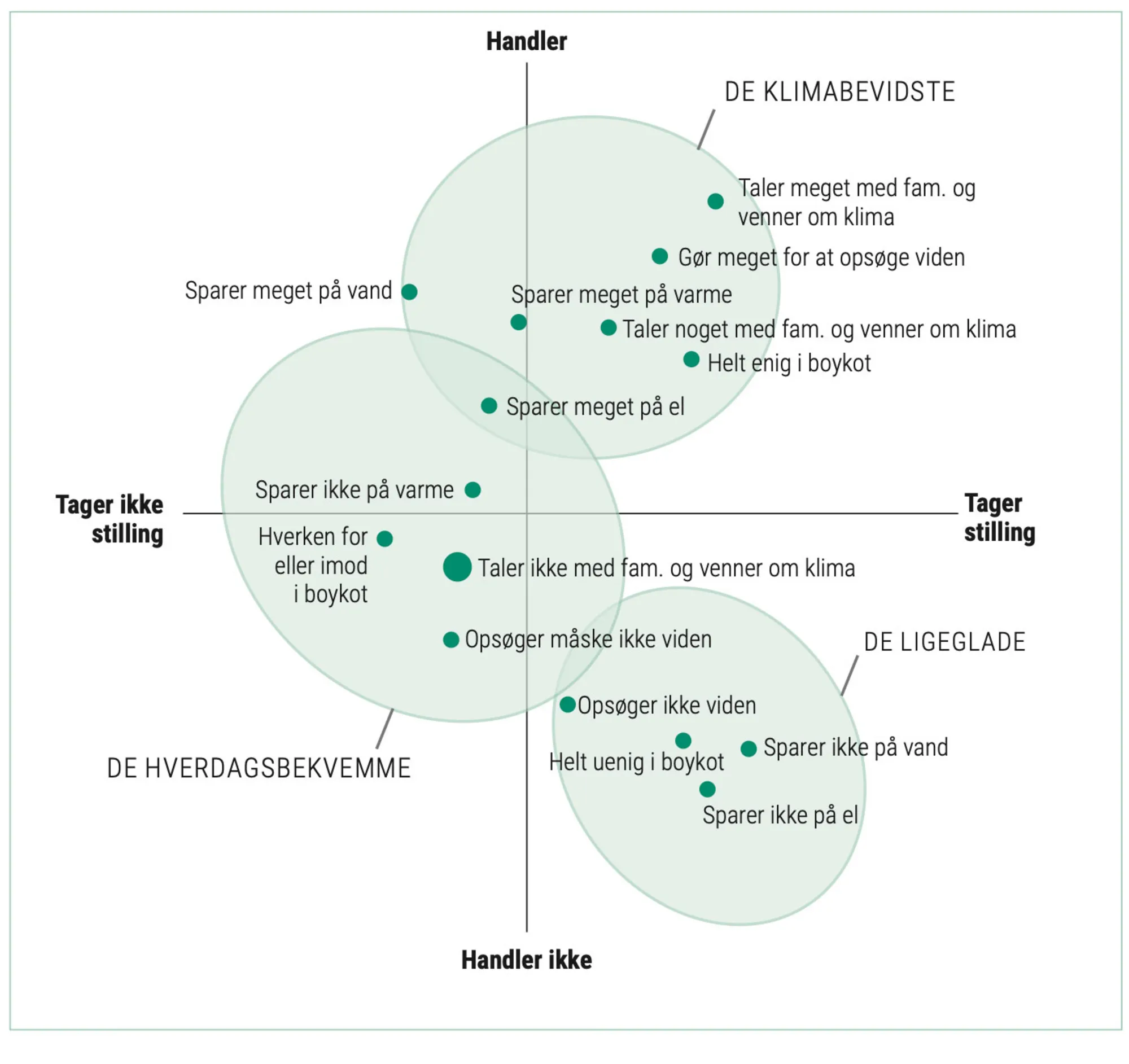 Figur 2.14: Det generelle klimafelt