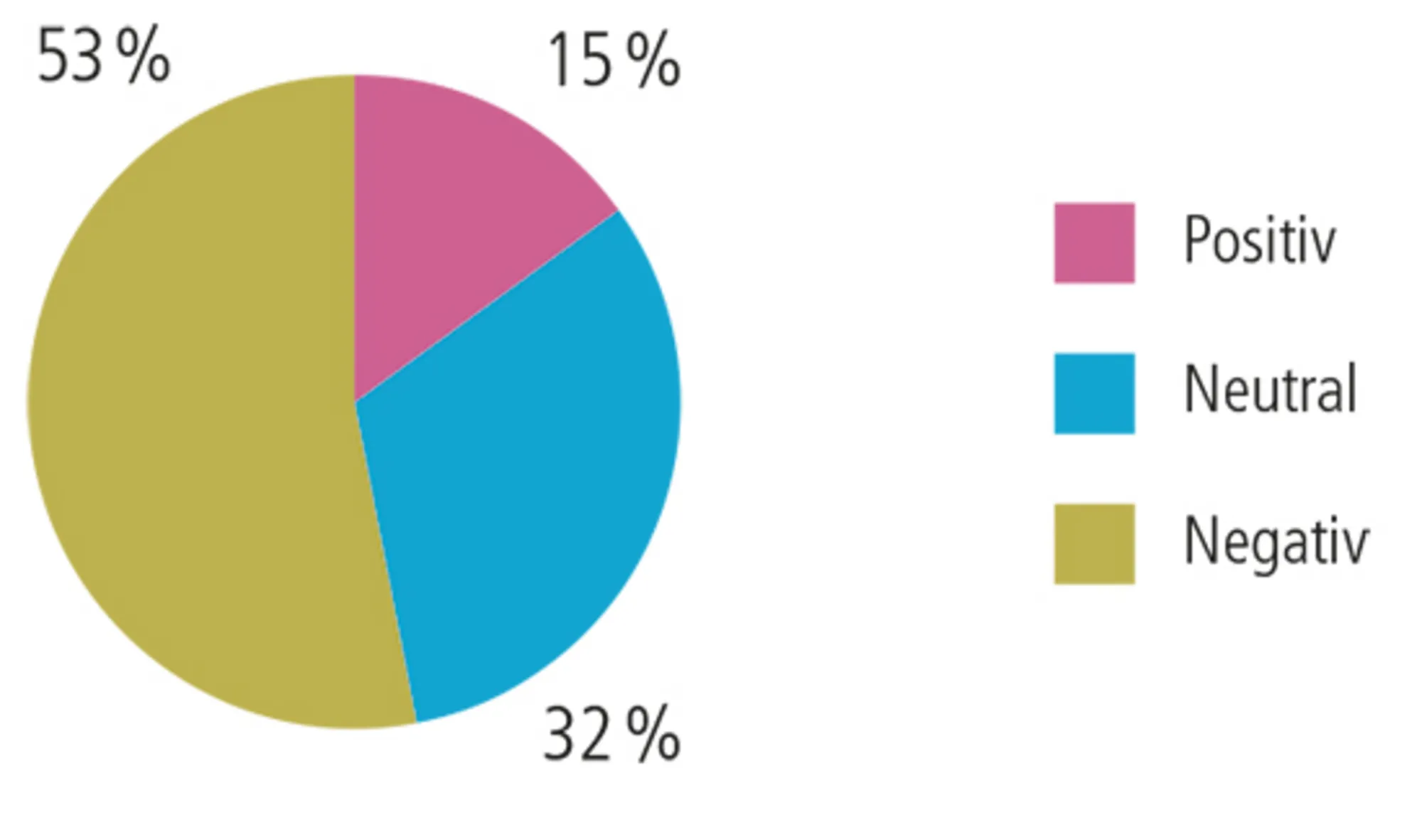 2.14 Artikler om indvandrere i danske dagblade i 2016-2017. Procent