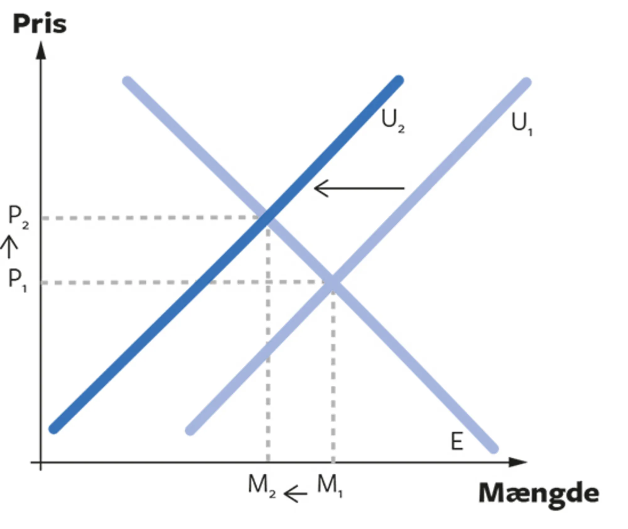 2.14 Boligmangel i storbyerne