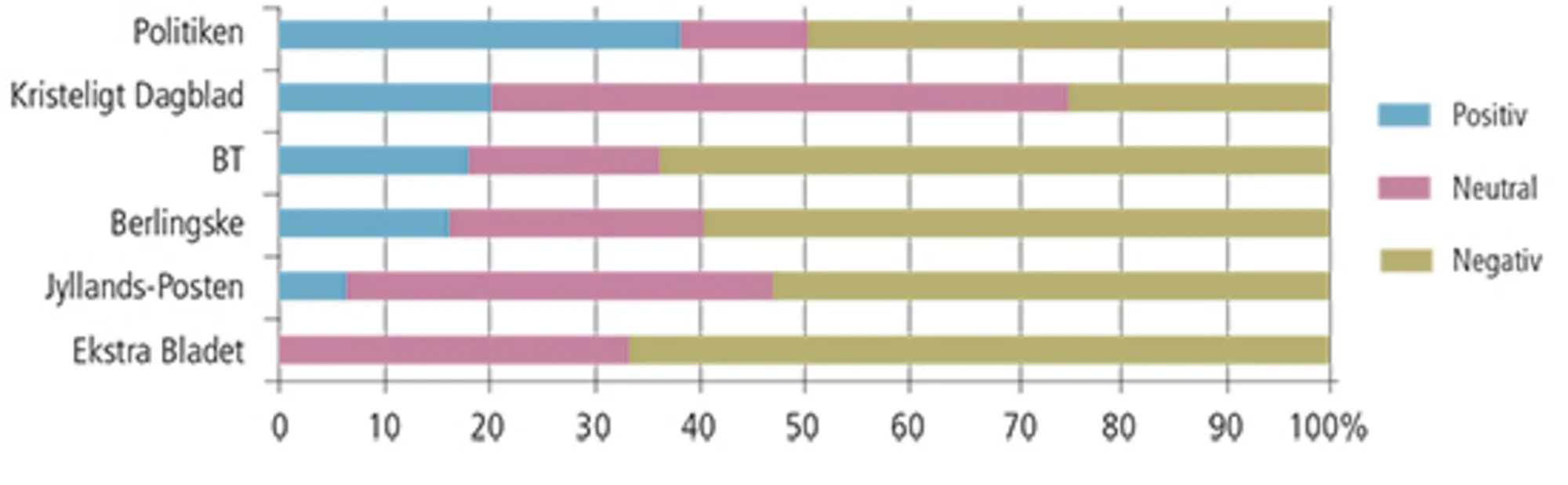 2.15 Danske dagblades artikler om indvandrere. 2016-2017. Procent