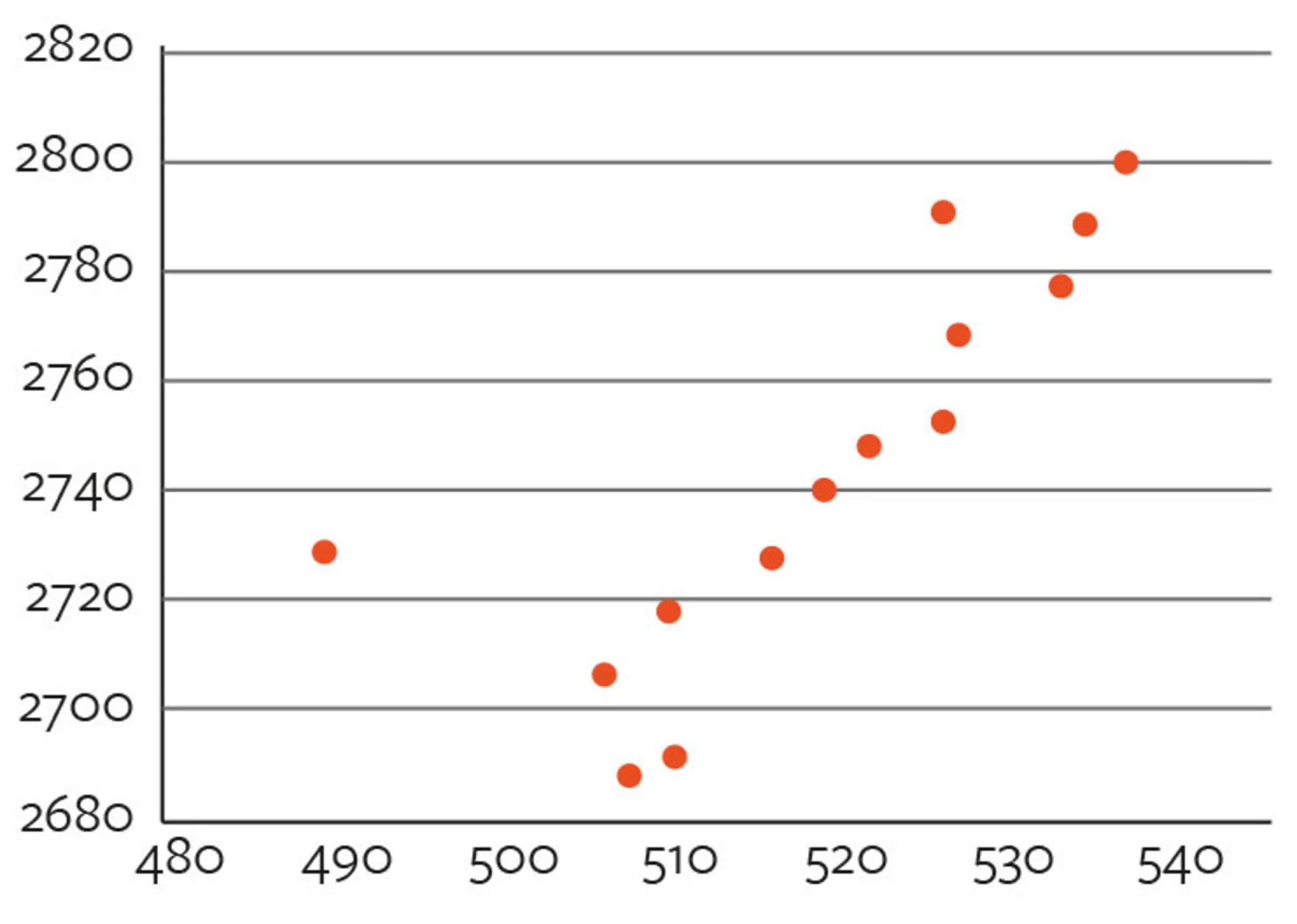 Figur 2.16. BNP og beskæftigelse. Punkter