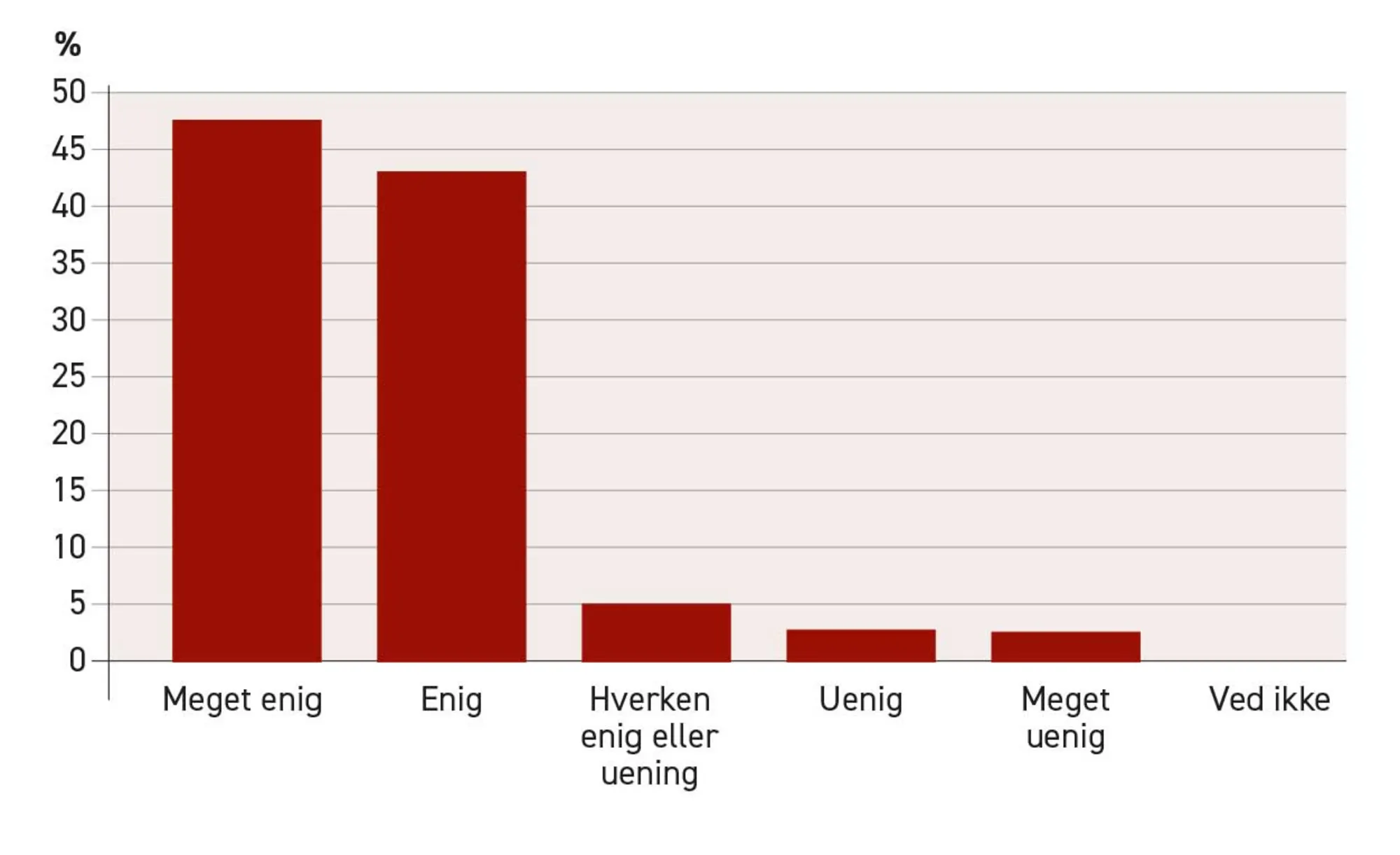 Figur 2.18. Størstedelen af et ekspertpanel i trivsel mener, at tempoet i uddannelses­systemet har...