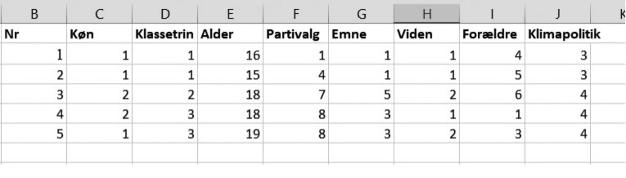 Figur 2.19. Indtastede svar fra spørgeskemaundersøgelse