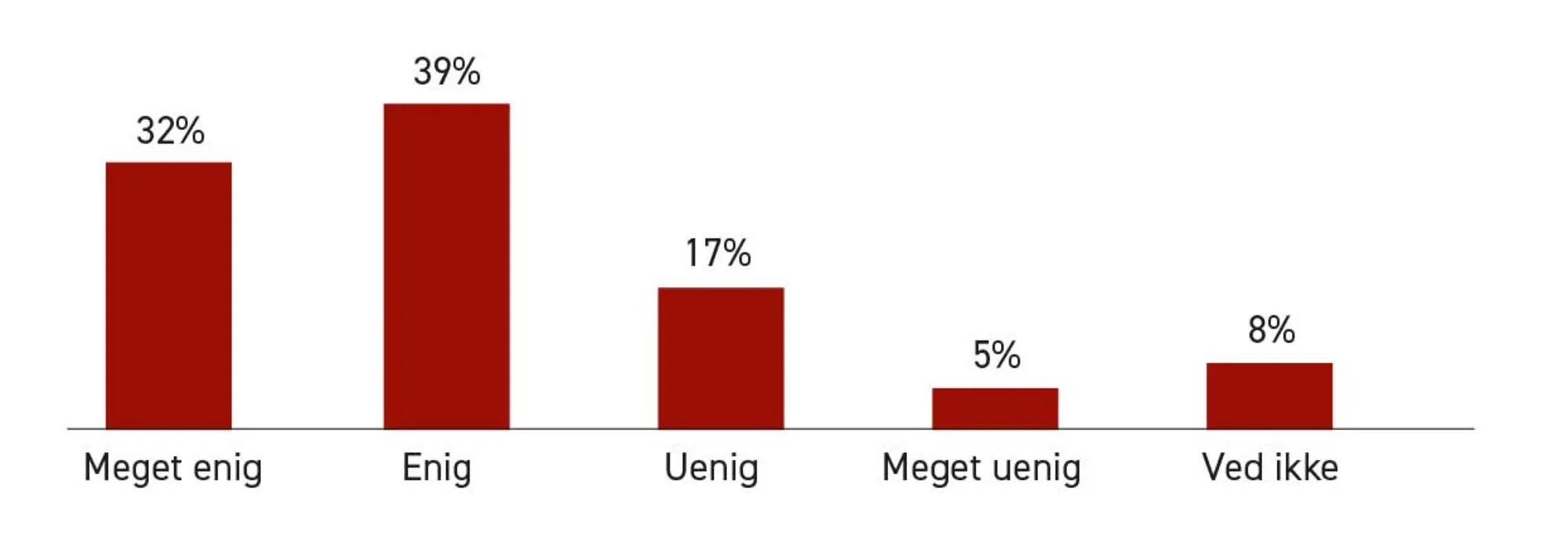 Figur 2.19. Unges (16-24-årige) syn på fremtiden, 2021