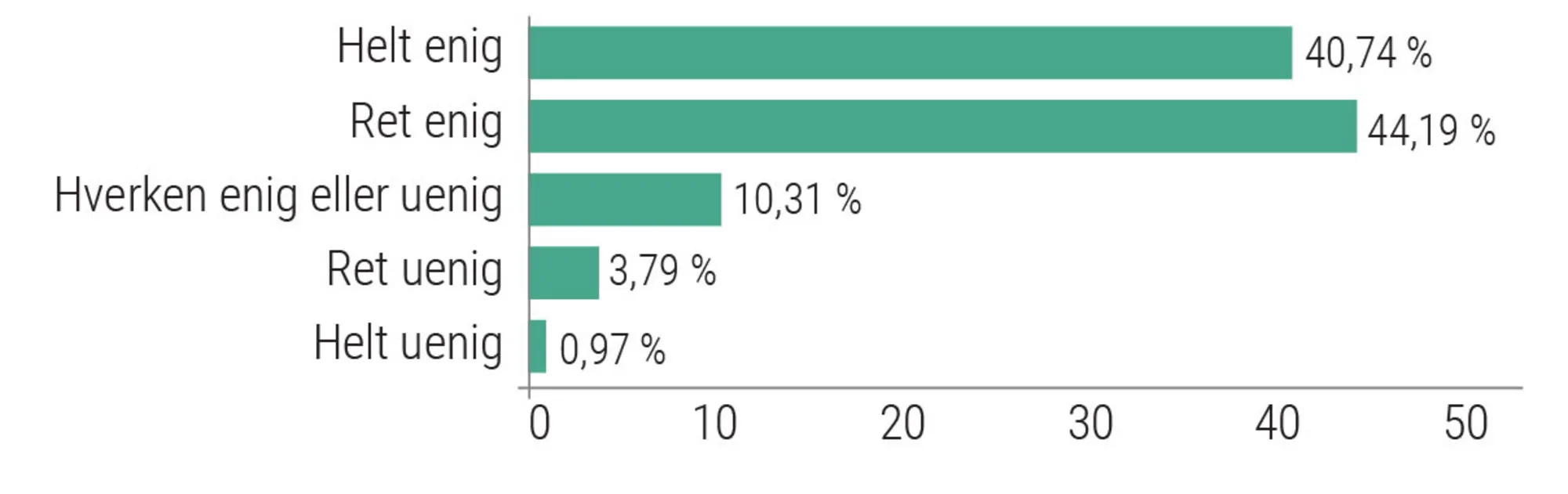 Figur 2.1: De globale klimaforandringer ses som en alvorlig trussel