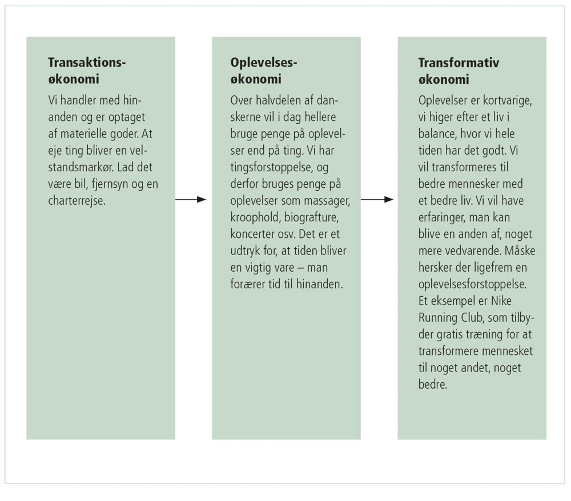 Figur 2.20: En forbrugskultur i forandring
