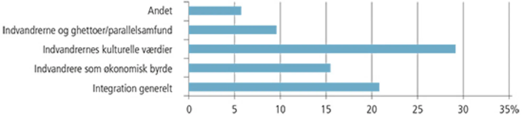 2.20 Nodalpunkter i Martin Henriksens (DF) artikler. Procent