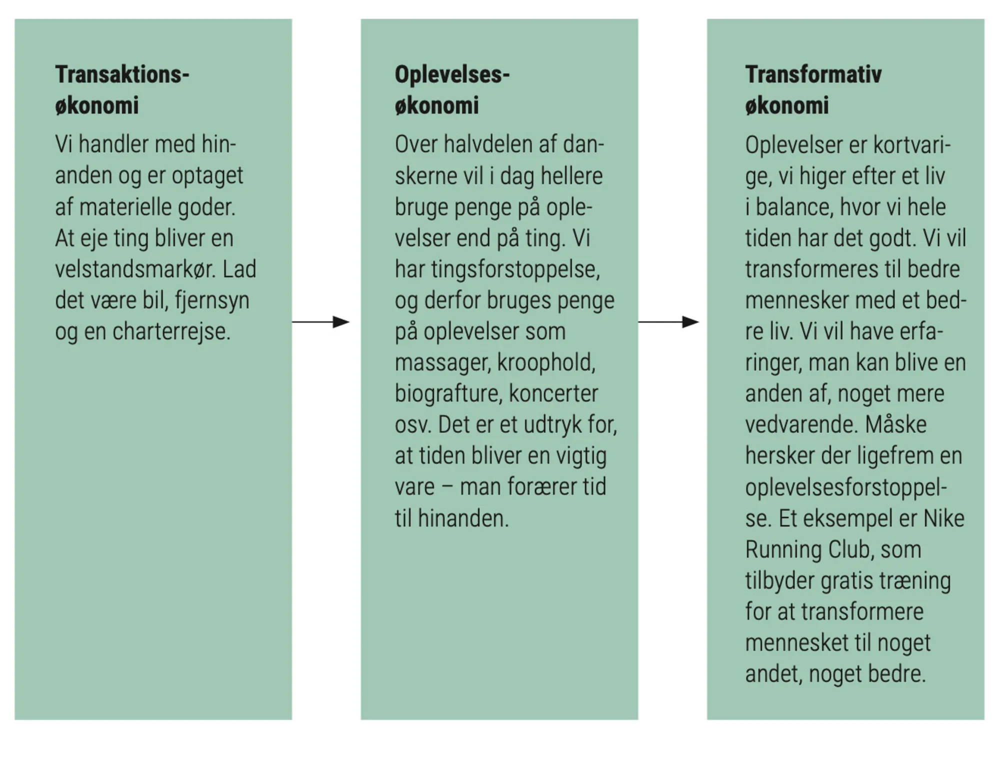 Figur 2.21: En forbrugskultur i forandringer