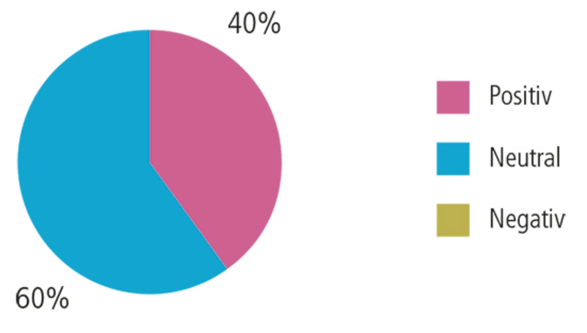 2.21 Hvordan italesættes indvandrernes integrationsproces i De Radikale?