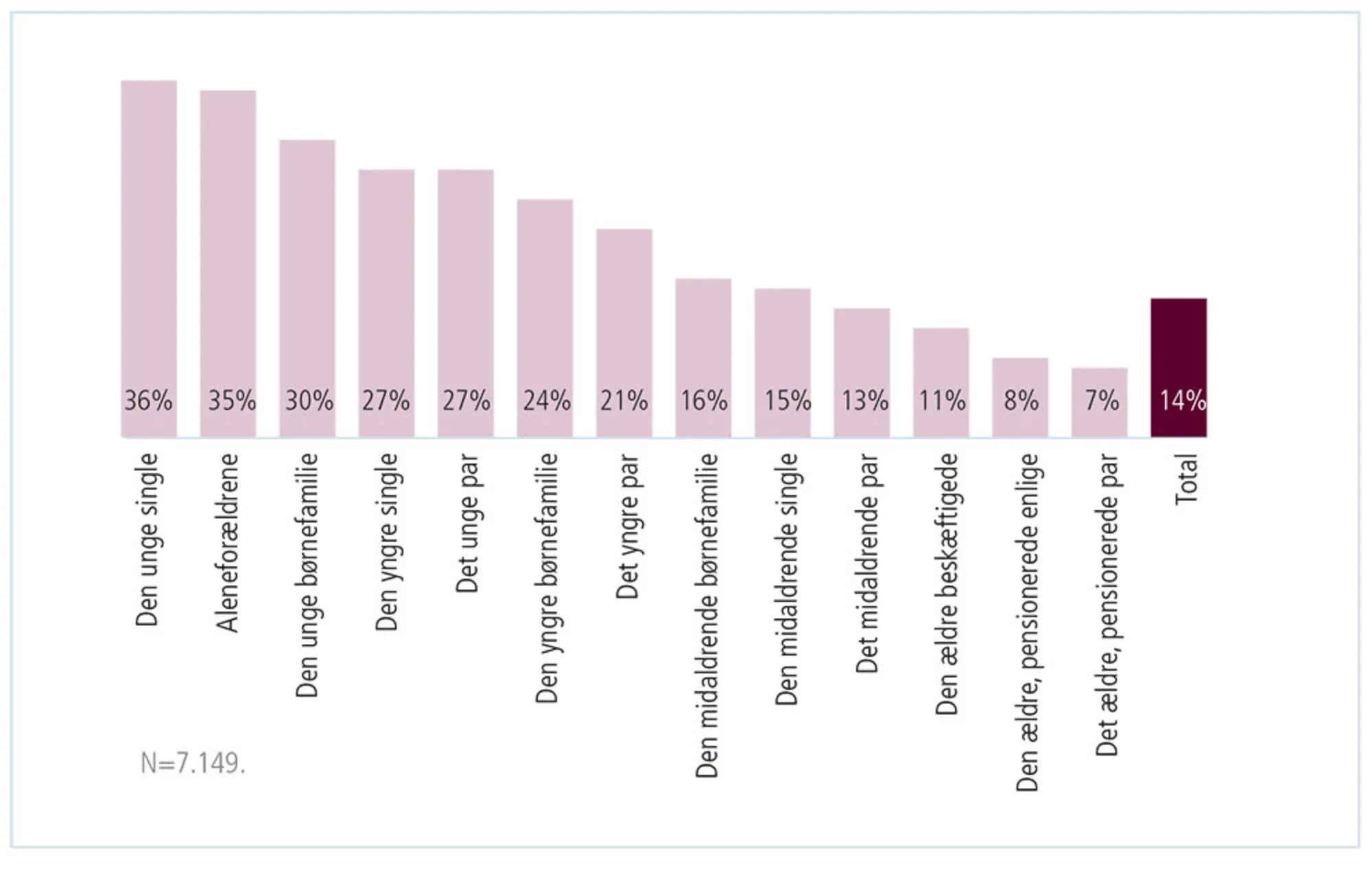 Figur 2.22: Danskernes villighed til at skære ned på forbrug
