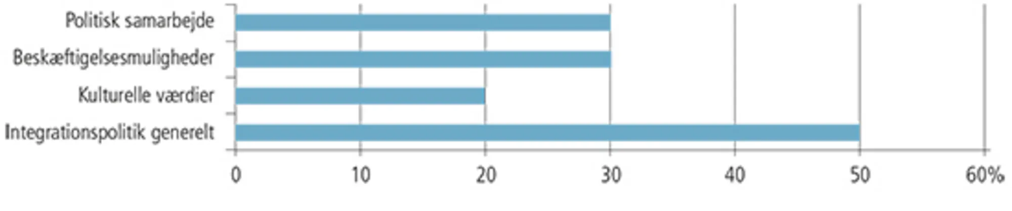 2.22 Nodalpunkter i Sofie Carsten Nielsen (RV) artikler. Procent