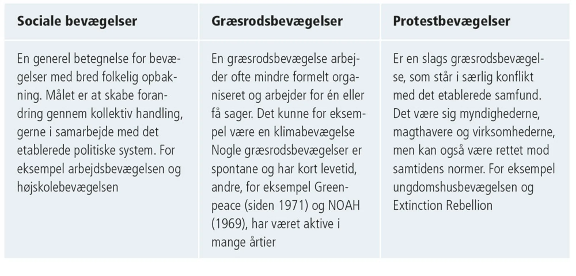 Figur 2.26: Sådan adskiller forskellige bevægelser sig fra hinanden