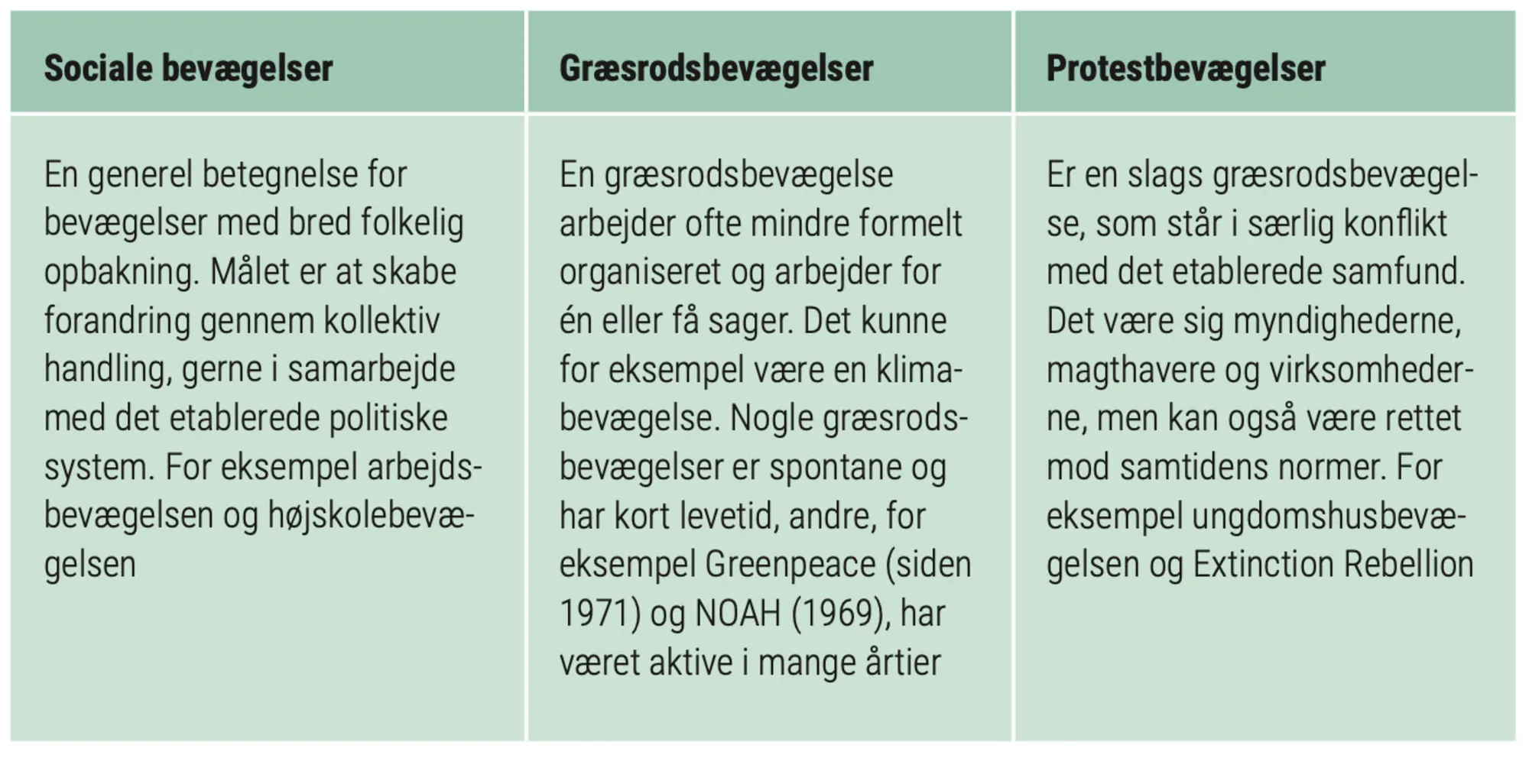 Figur 2.28: Sådan adskiller forskellige bevægelser sig fra hinanden