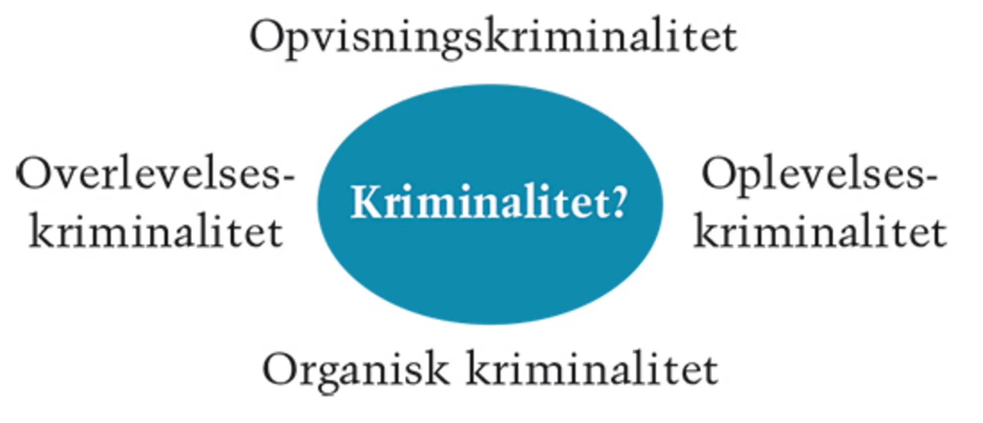 2.2 SNAP-modellen - en generel teori om centrale kriminalitetsfaktorer II