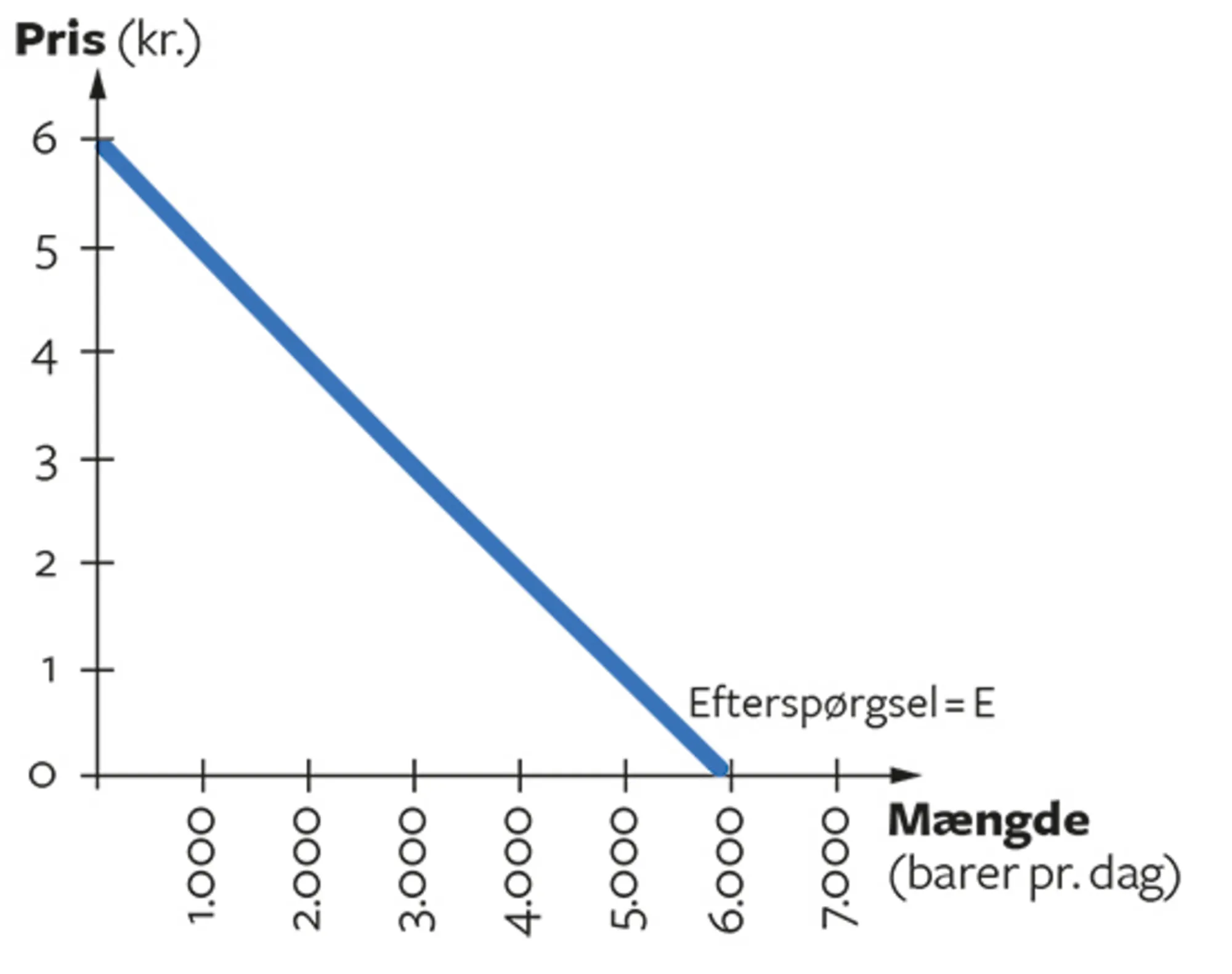 2.2 Markedsefterspørgsel efter chokoladebarer