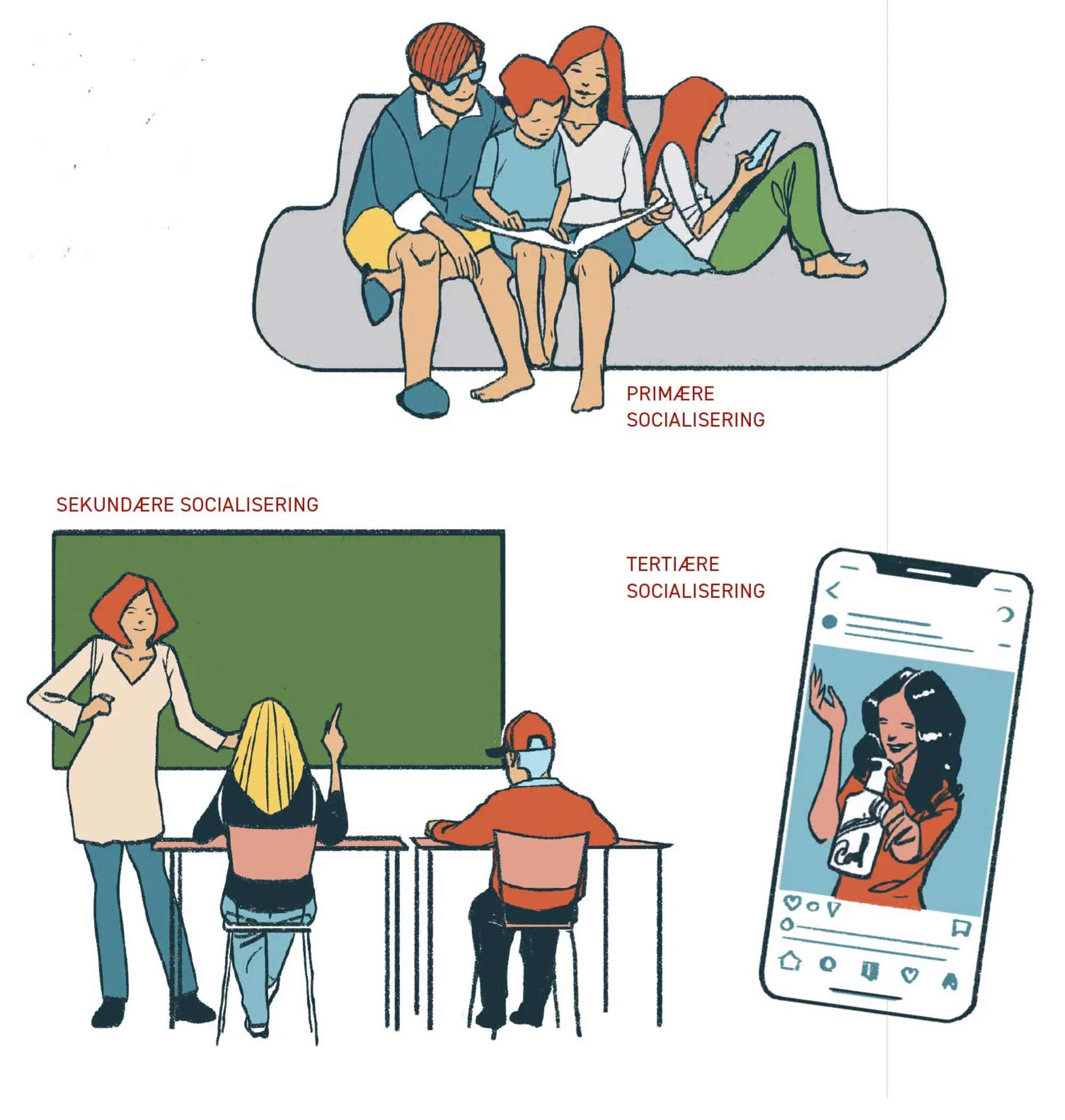 Figur 2.3. De tre socialiseringsarenaer