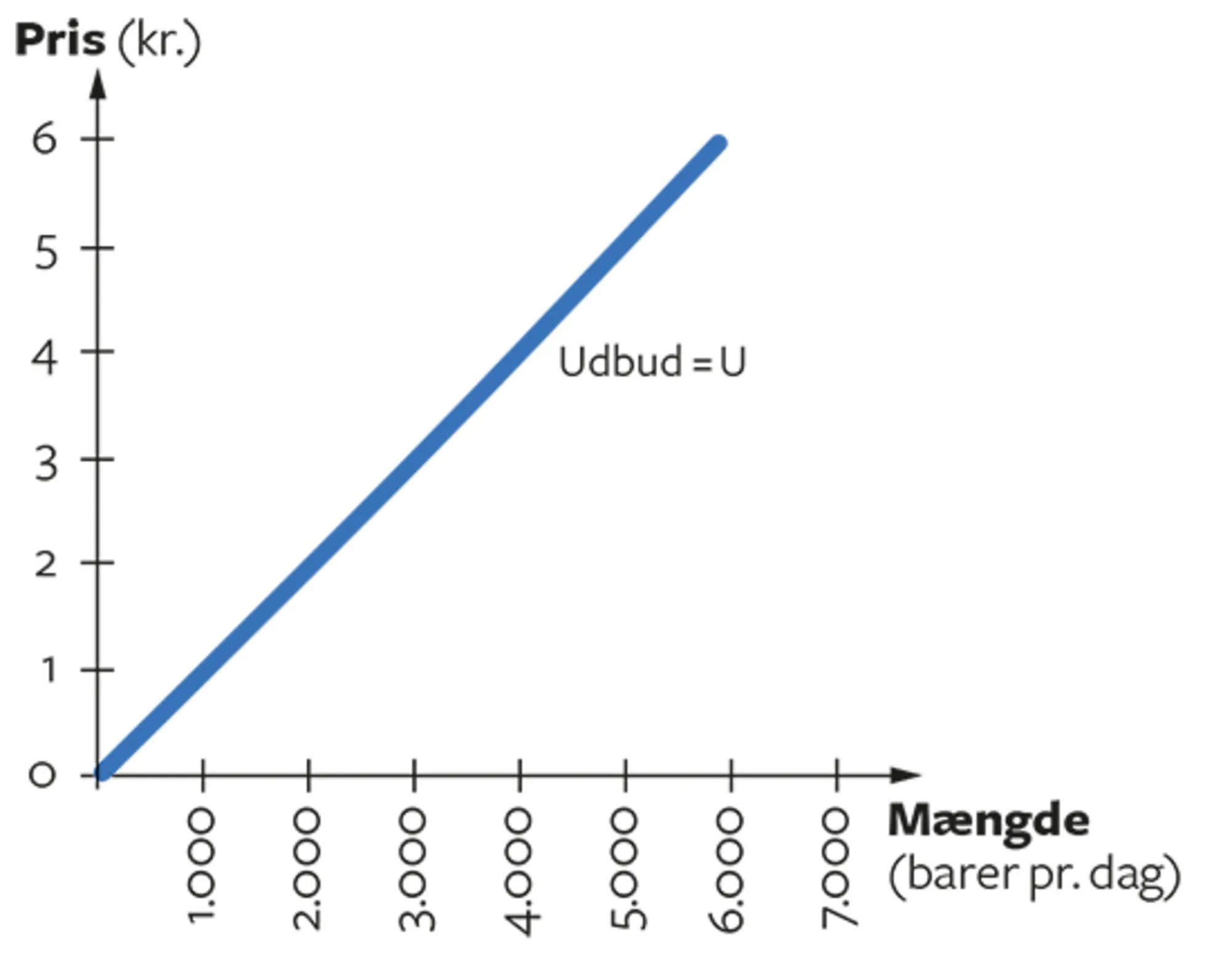 2.4 Markedsudbud af chokoladebarer