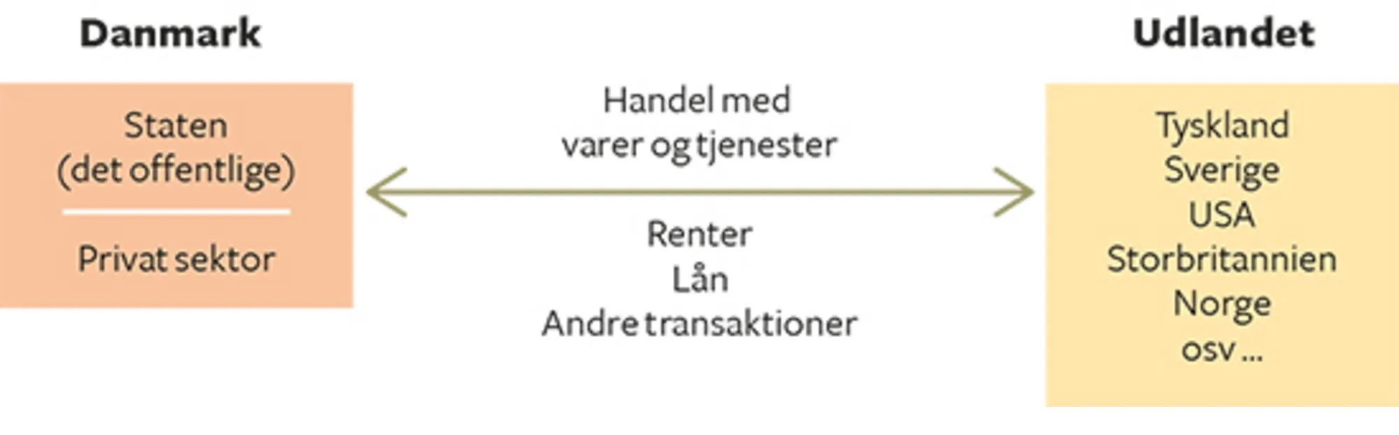 2.5 Betalingsbalancen