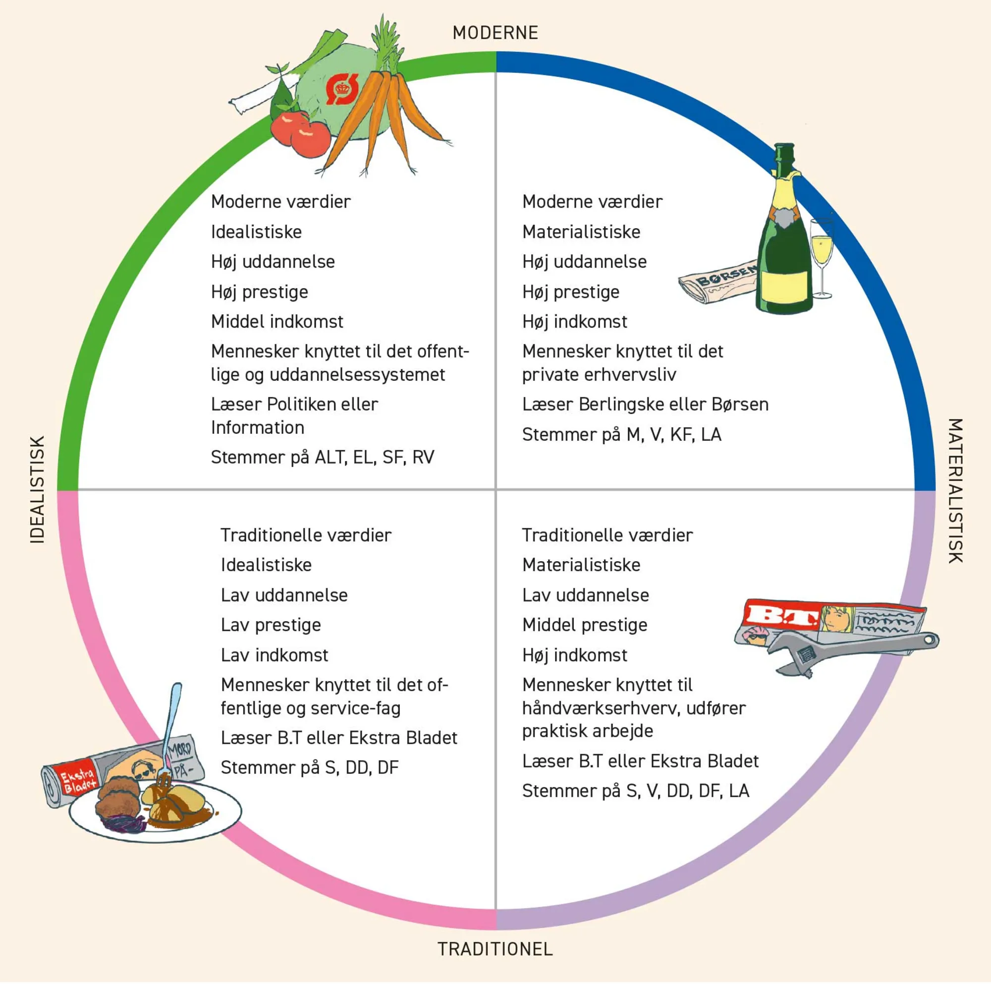 Figur 2.6. Minervamodellen