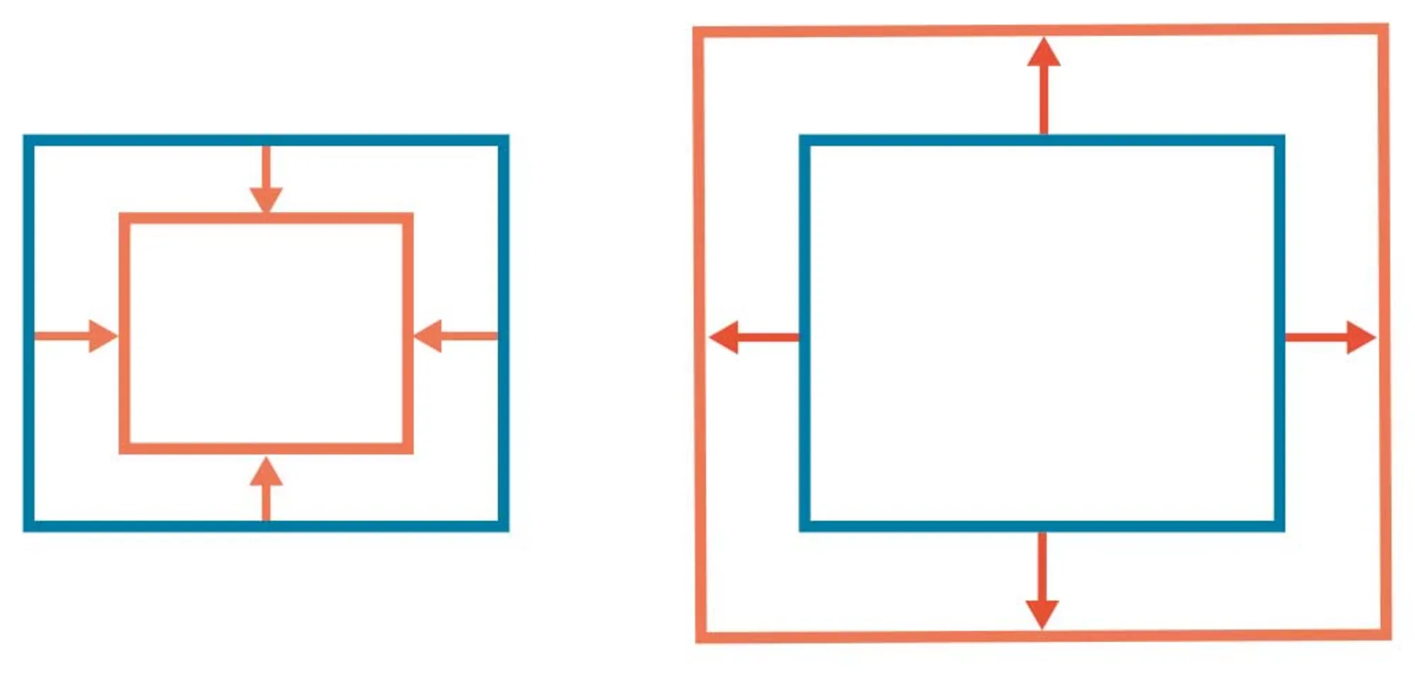 FIGUR 2.6 Øget eller mindsket suverænitet gennem suverænitetsafgivelse?