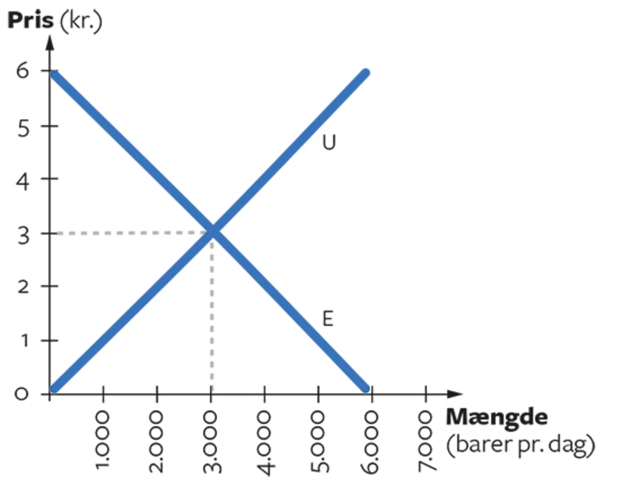 2.6 Markedet for chokoladebarer