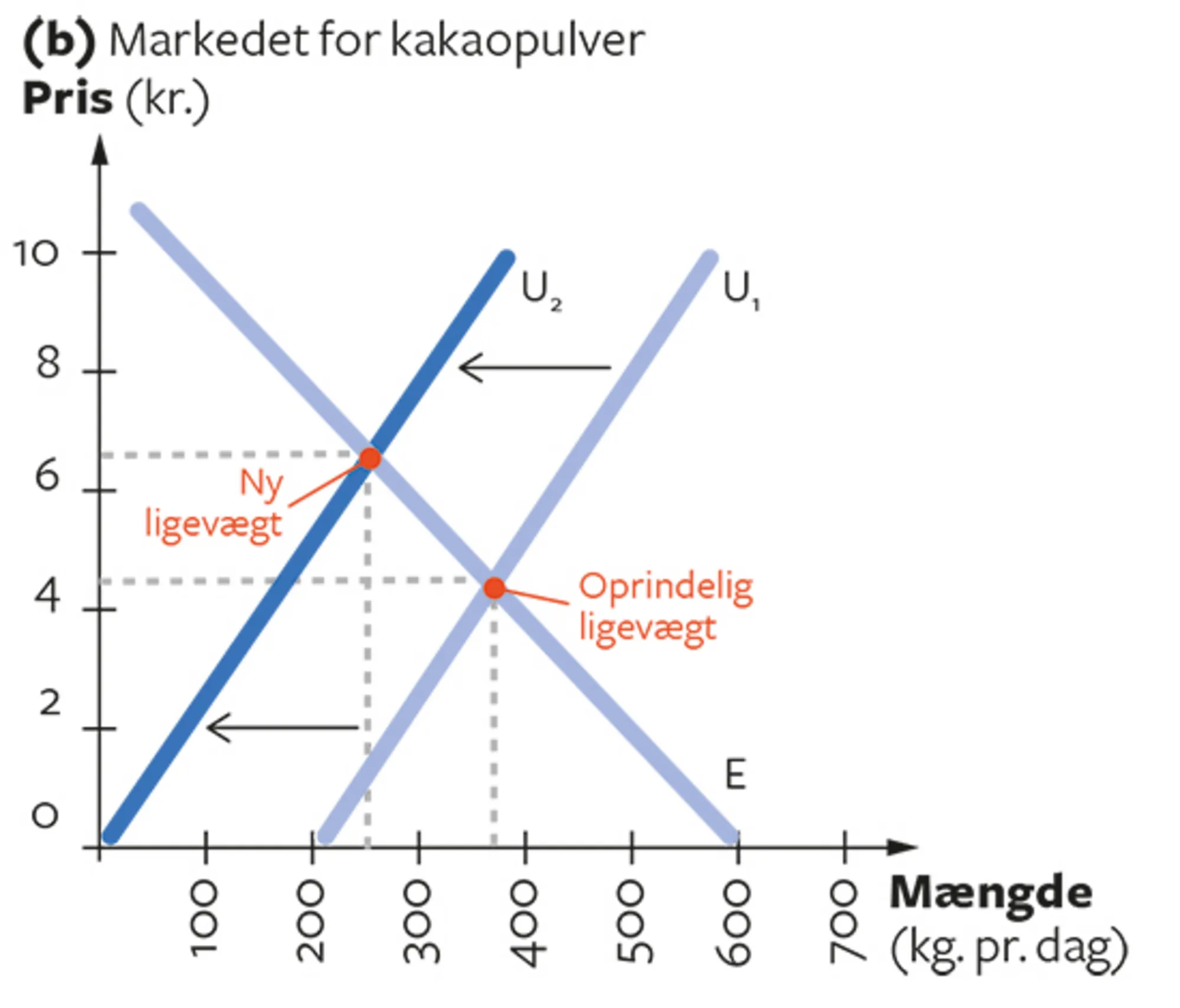 2.9B Markedsmekanismen (kakao)