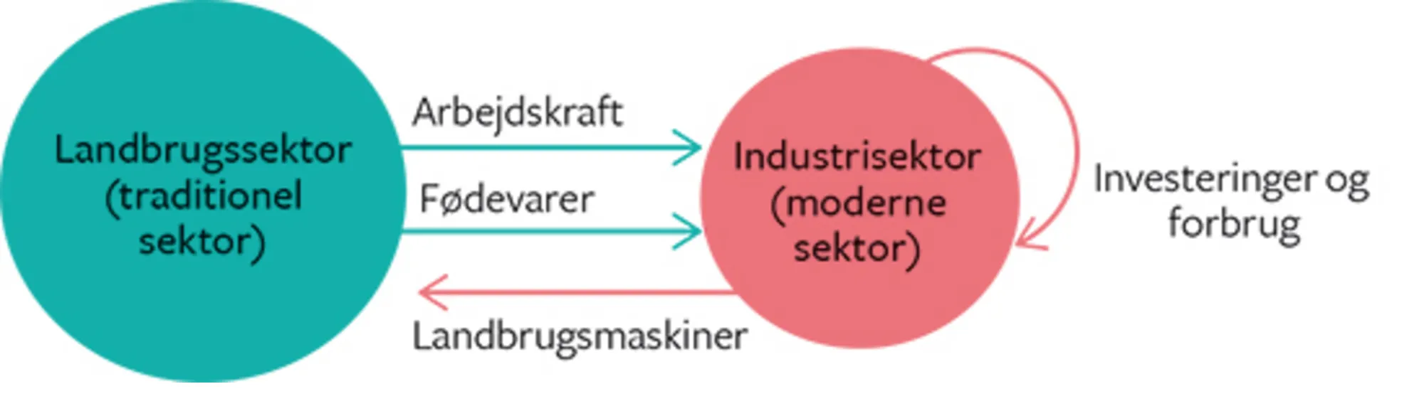20.3 Lewis' dualismeteori